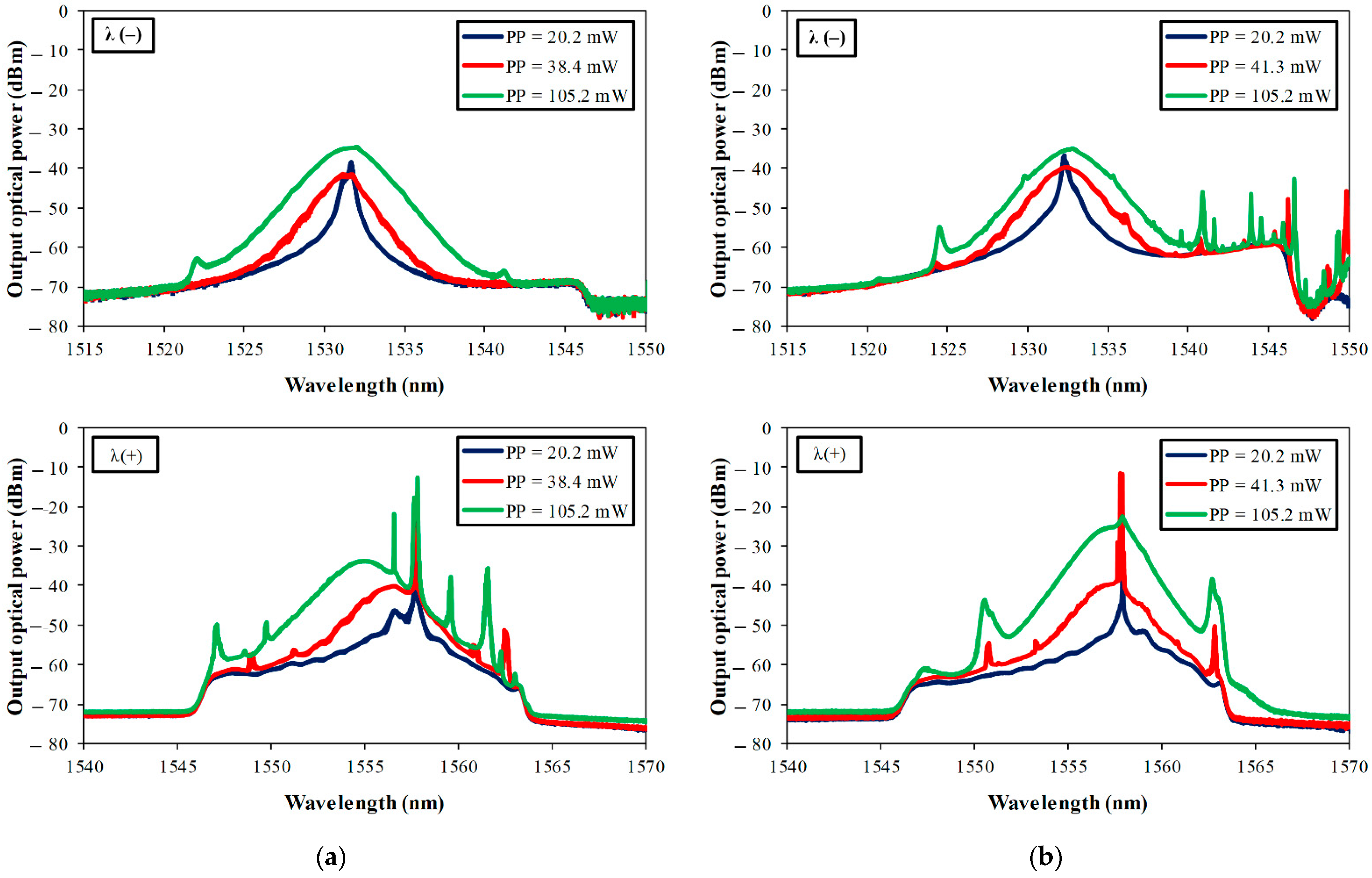 Electronics 11 02880 g004