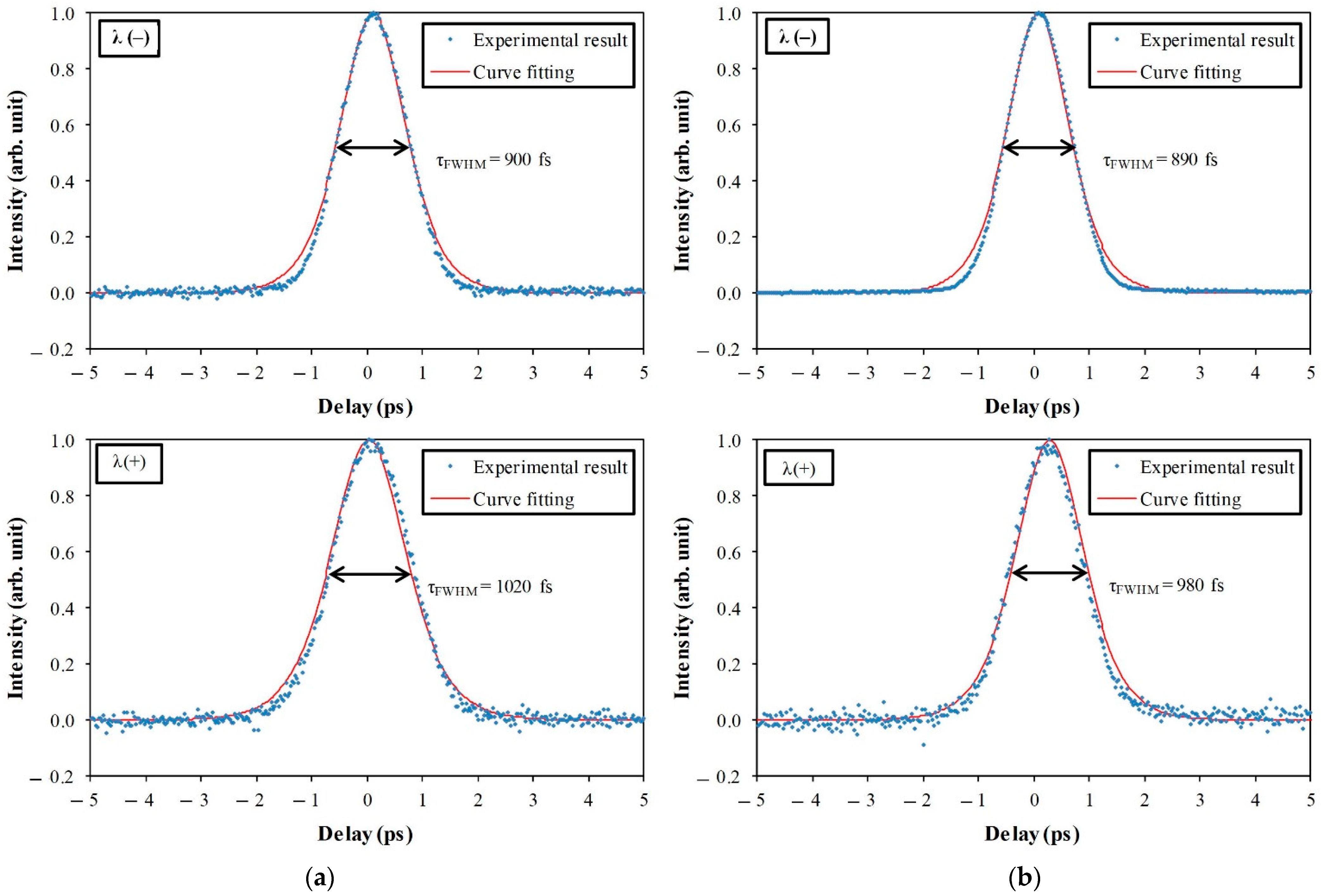 Electronics 11 02880 g005