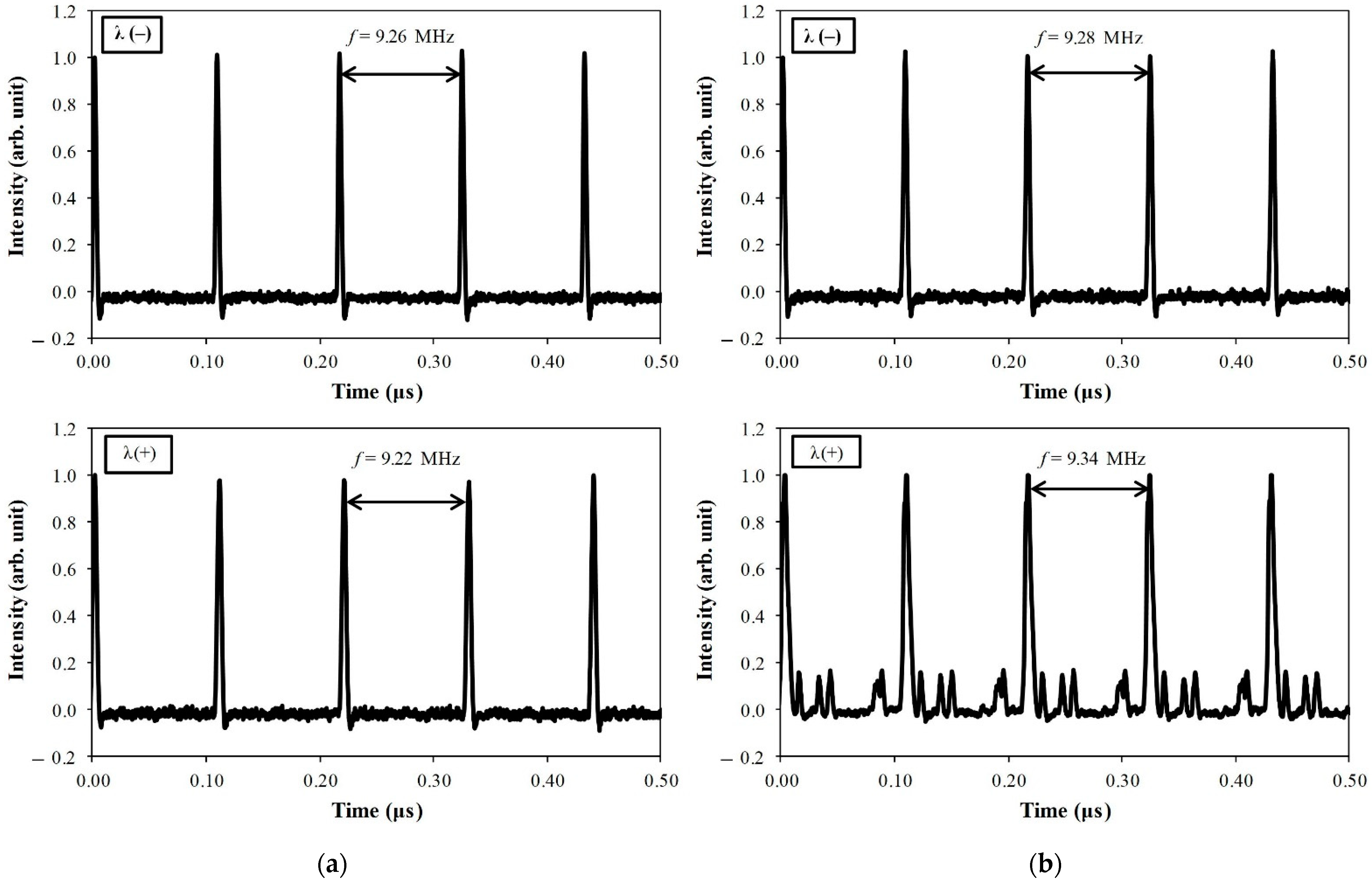 Electronics 11 02880 g006