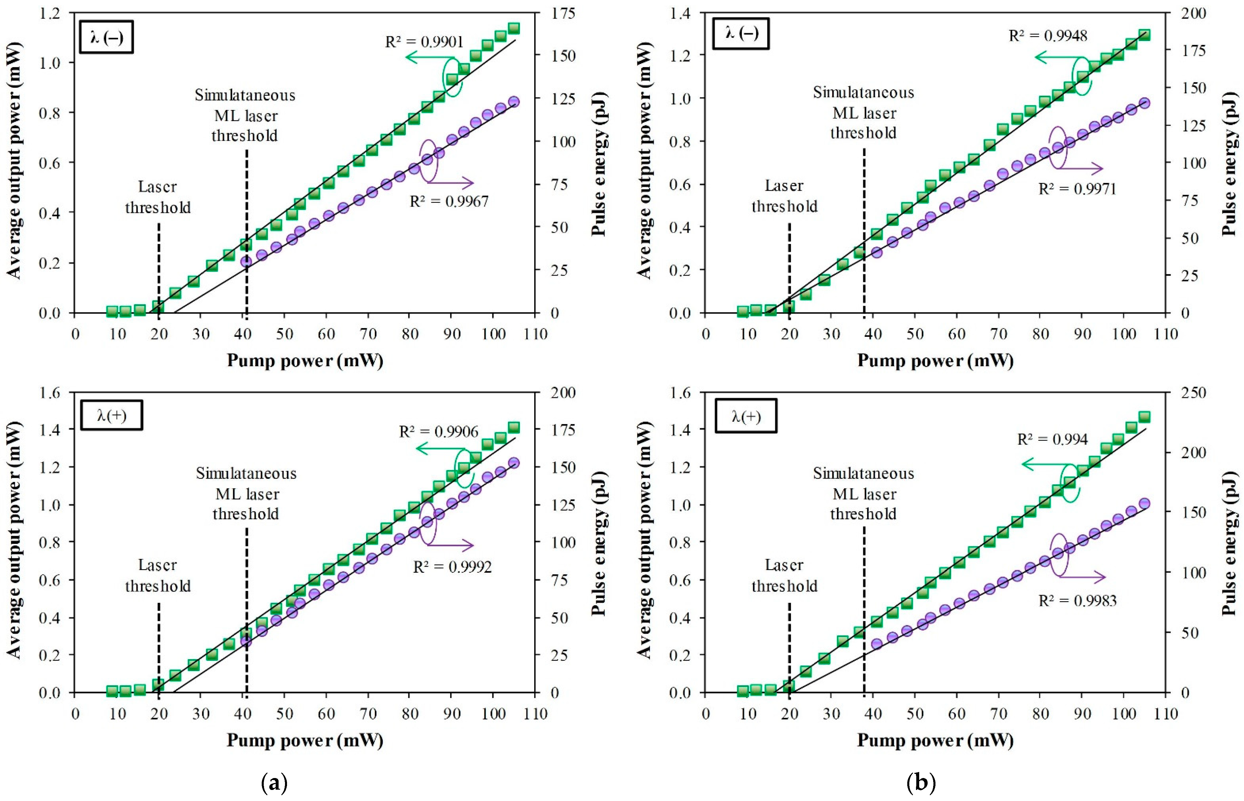 Electronics 11 02880 g008