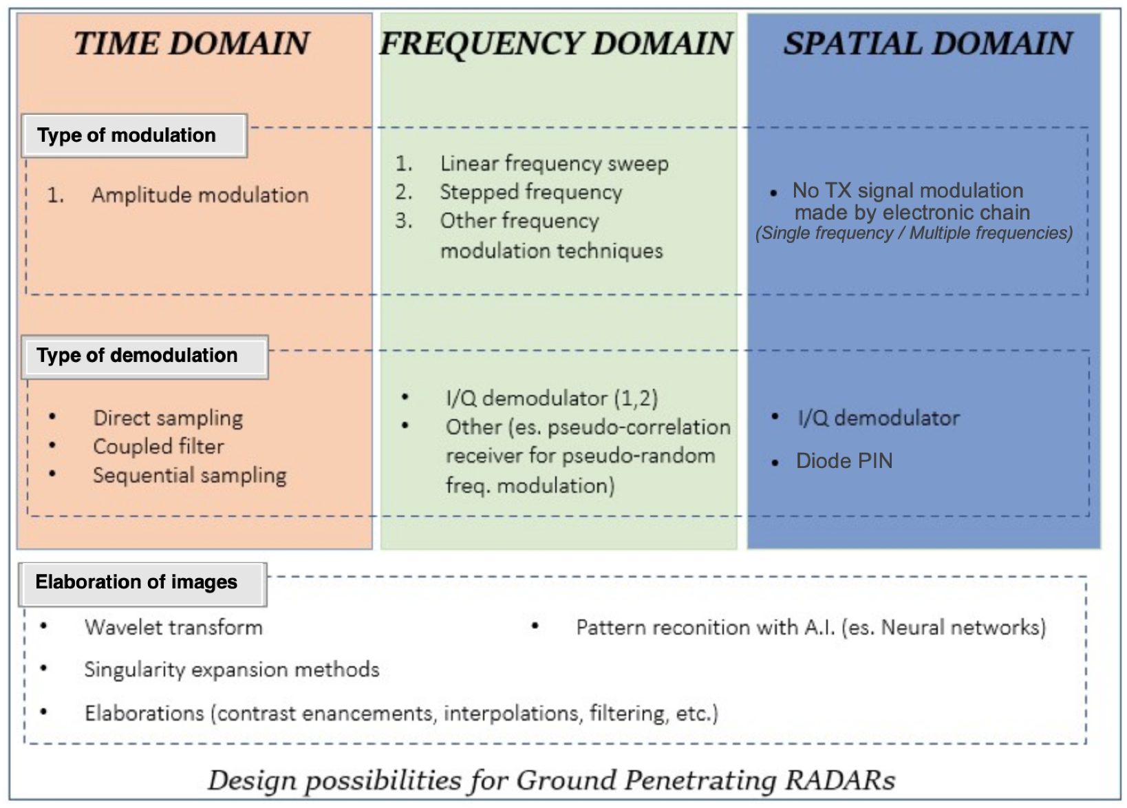 Electronics 11 02883 g001 Electronics 11 02883 g001