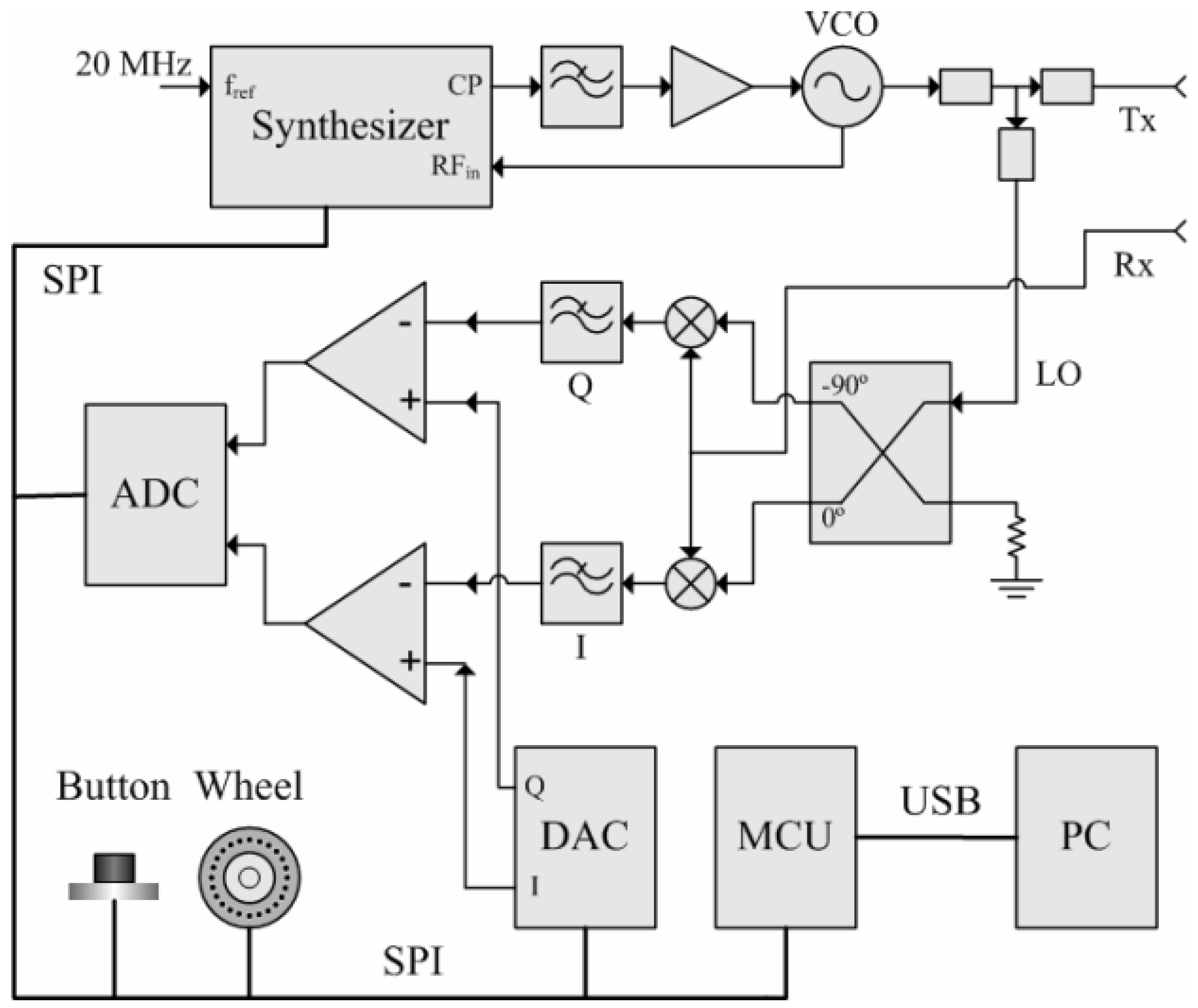 Electronics 11 02883 g002 Electronics 11 02883 g002