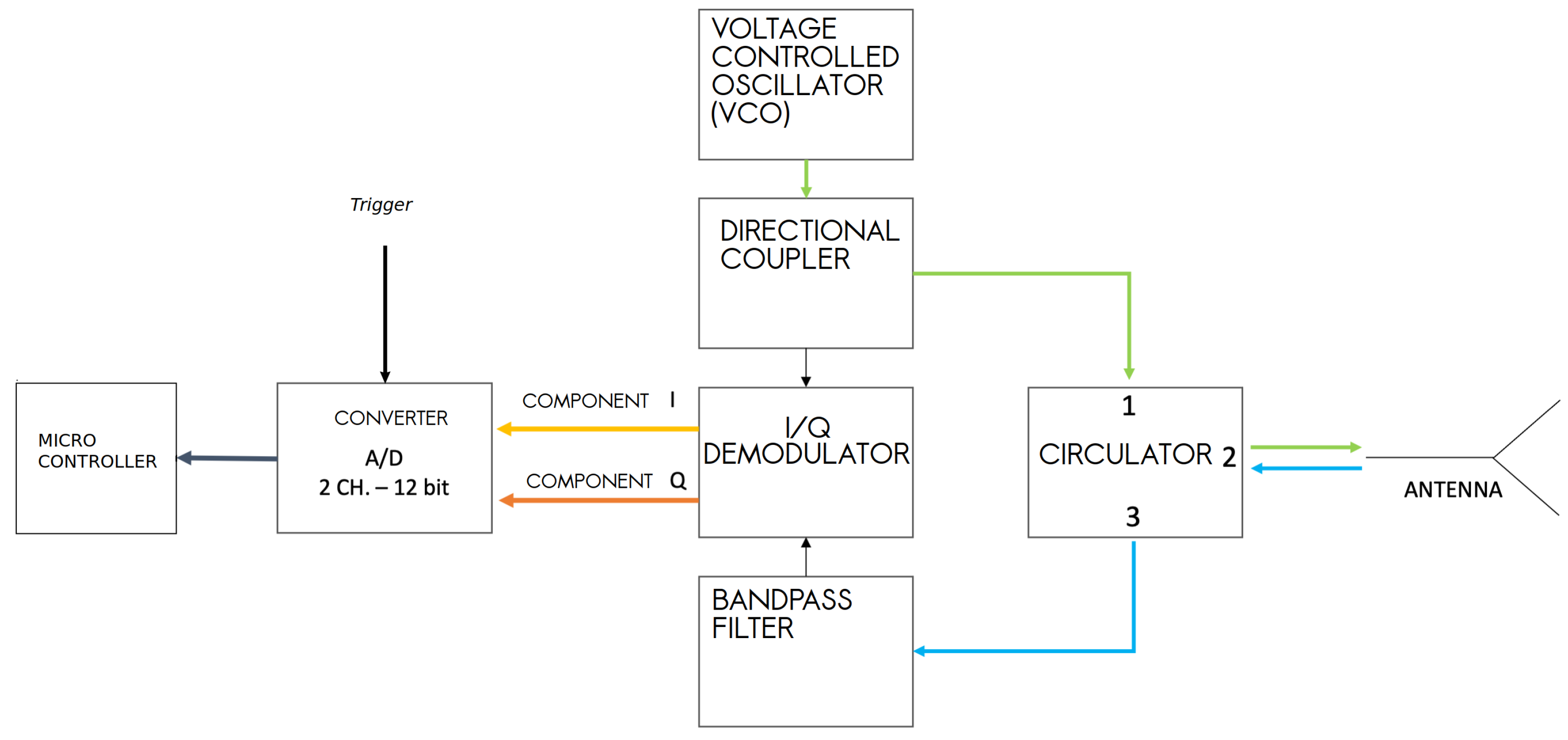 Electronics 11 02883 g003 Electronics 11 02883 g003