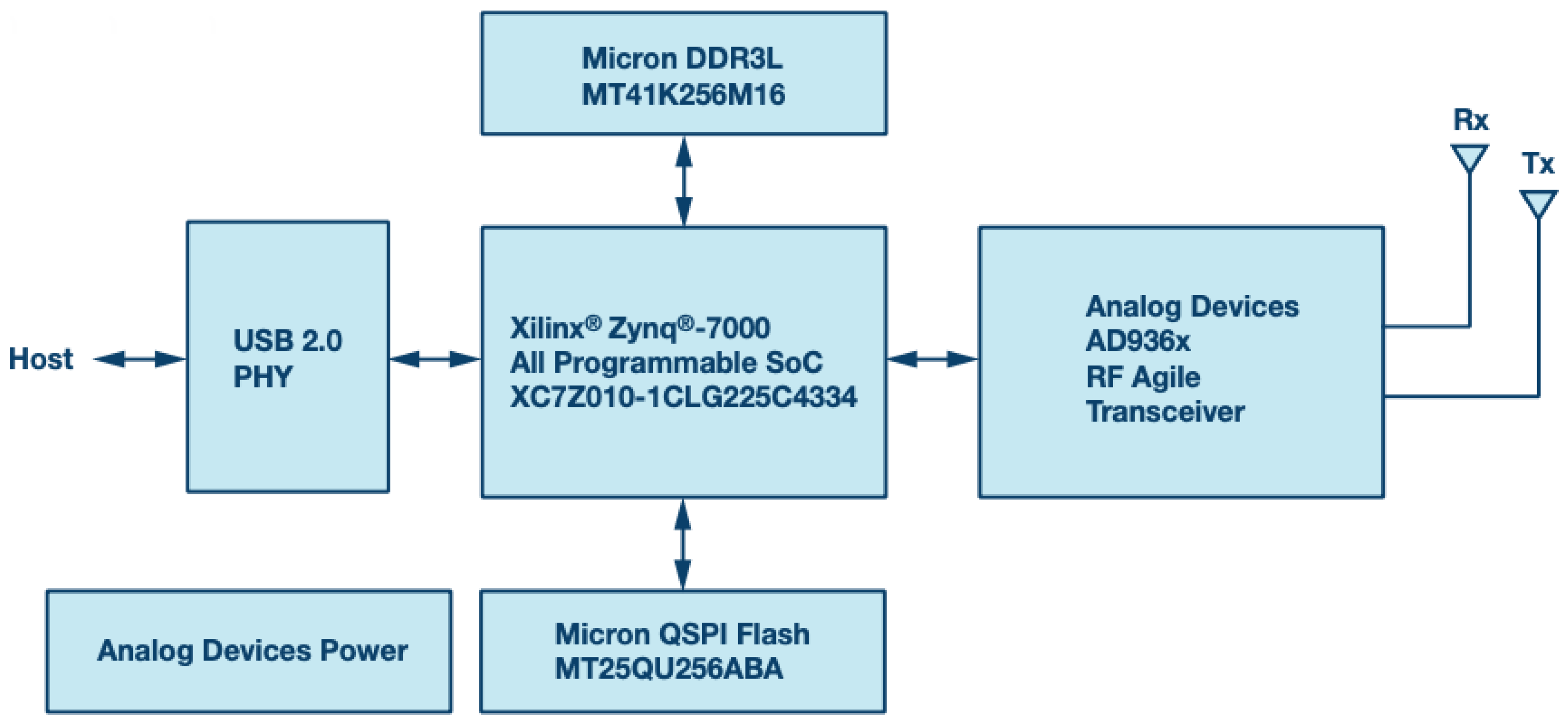Electronics 11 02883 g006 Electronics 11 02883 g006