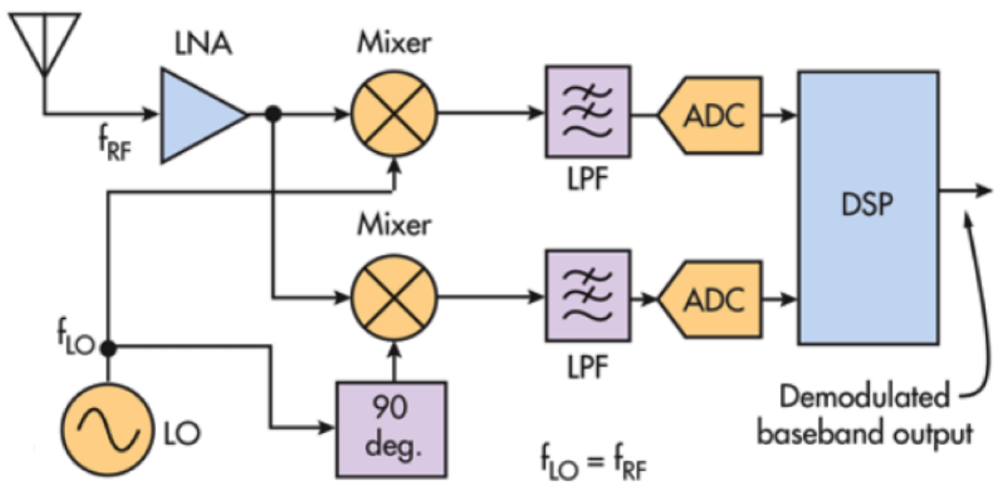 Electronics 11 02883 g007 Electronics 11 02883 g007