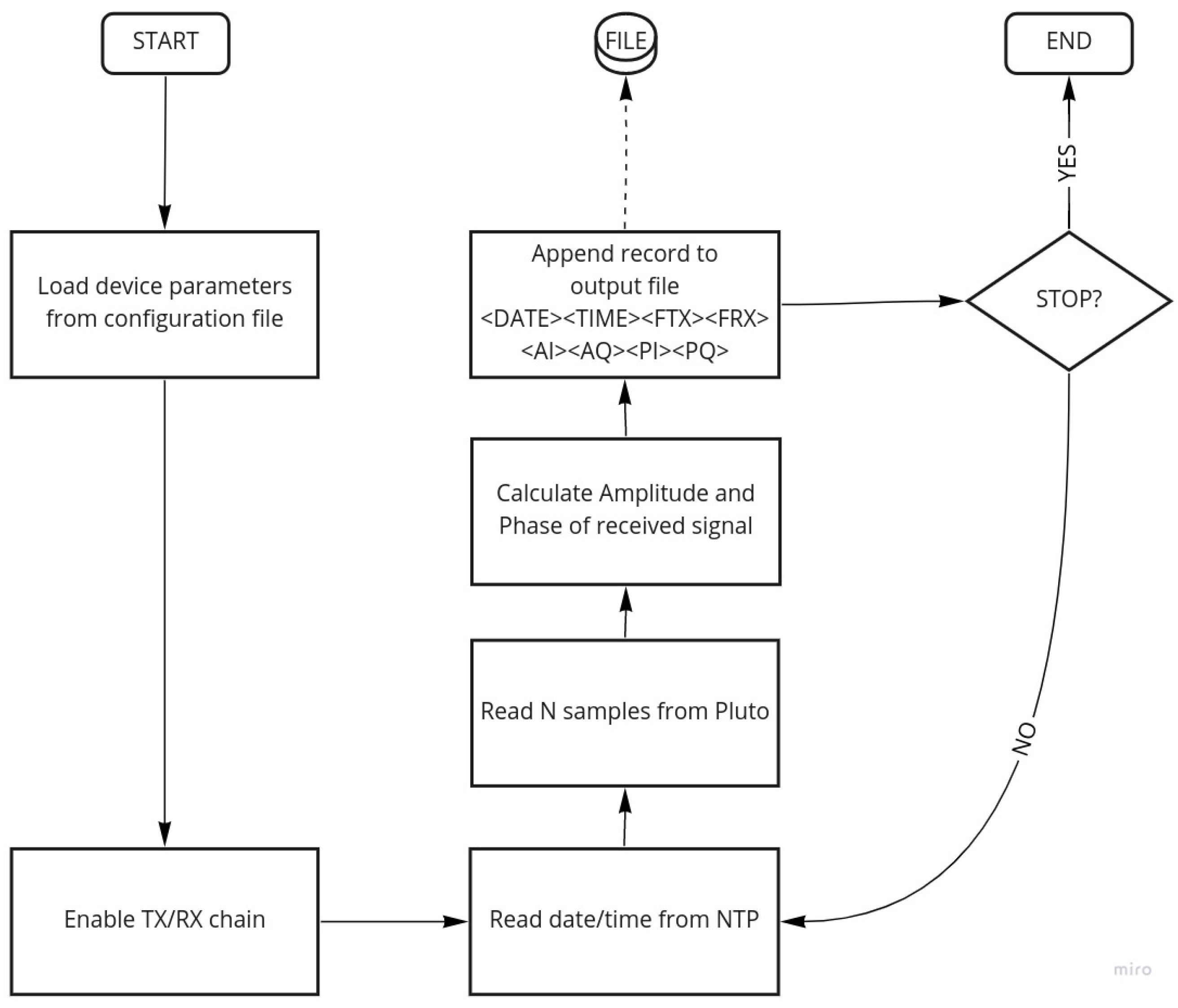 Electronics 11 02883 g009 Electronics 11 02883 g009