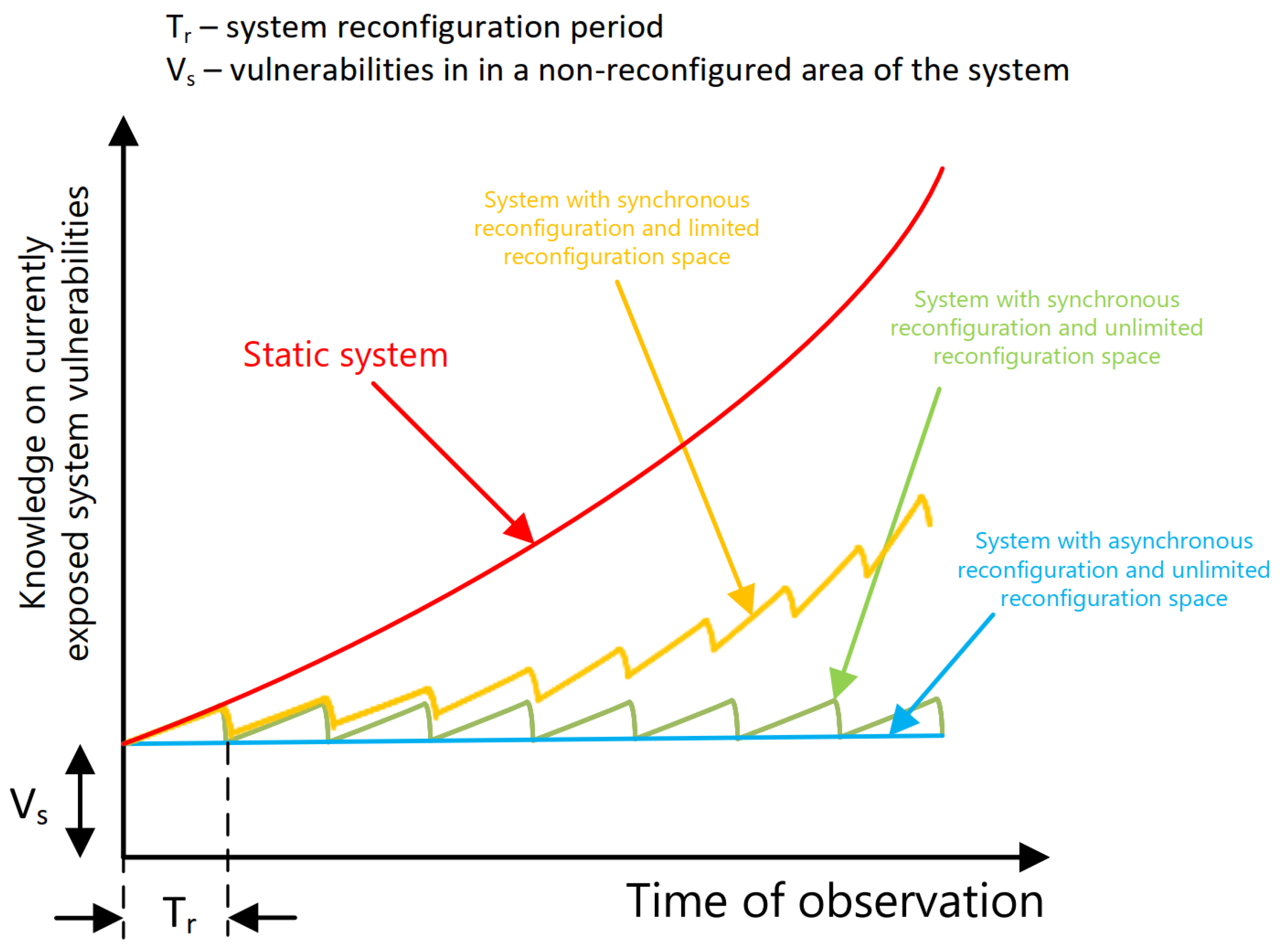 Electronics 11 02886 g002