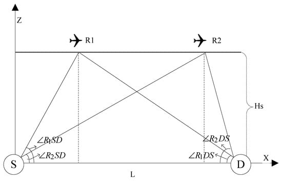 Electronics 11 02891 g0a1 550