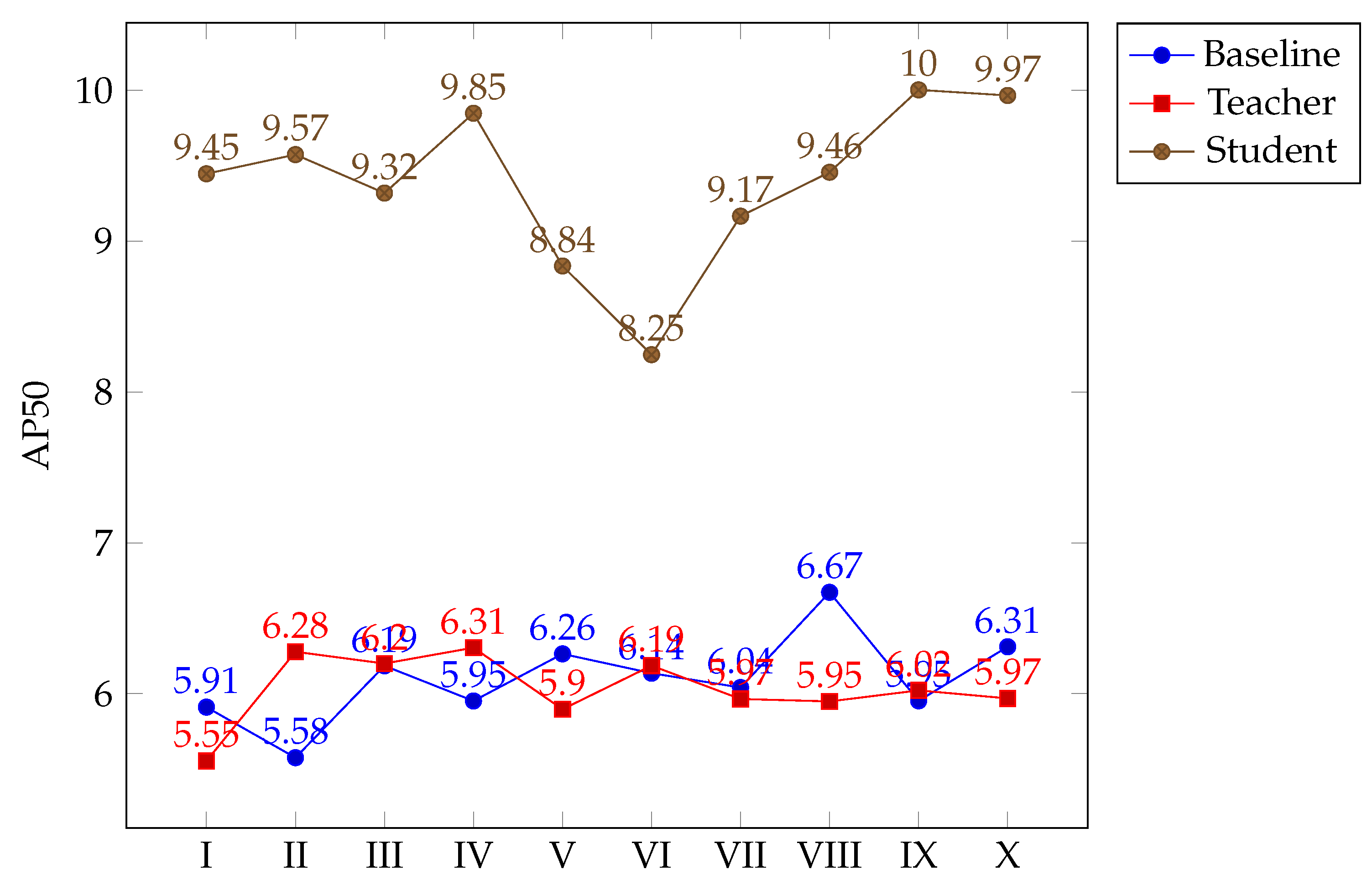 Electronics 11 02893 g011