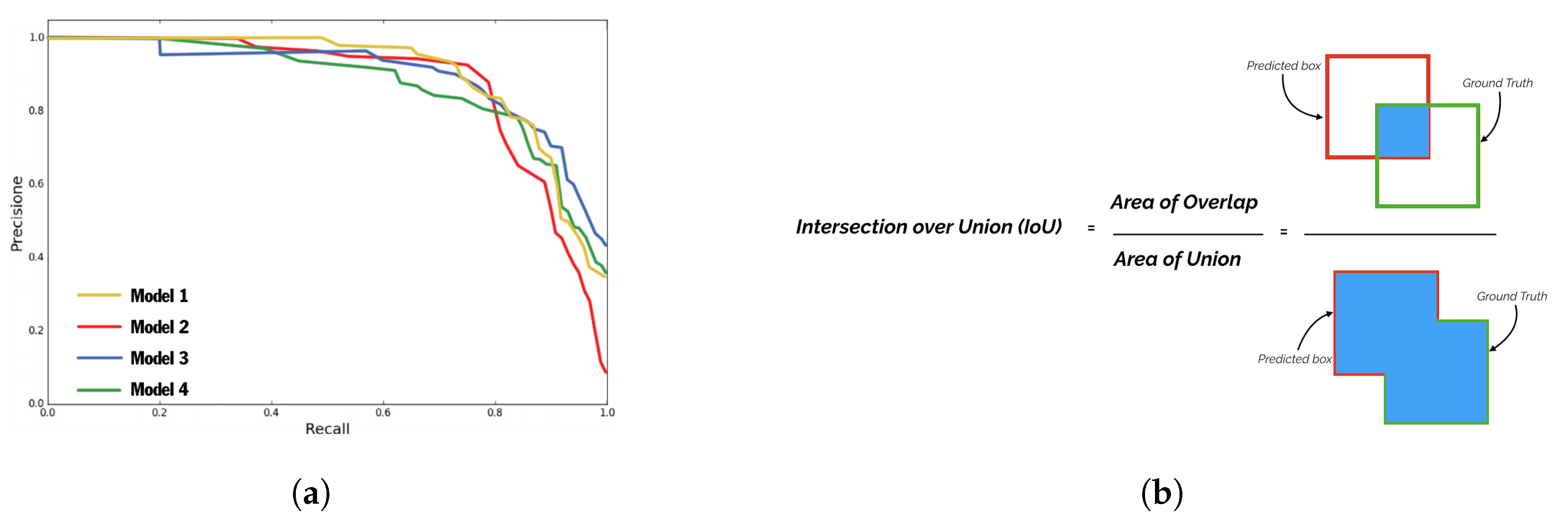 Electronics 11 02893 g0a1