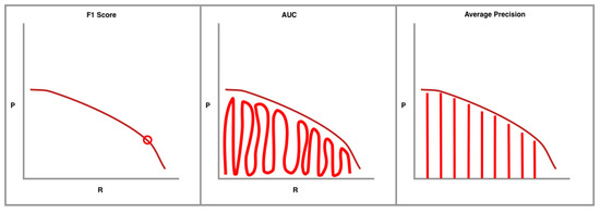 Electronics 11 02893 g0a2 550