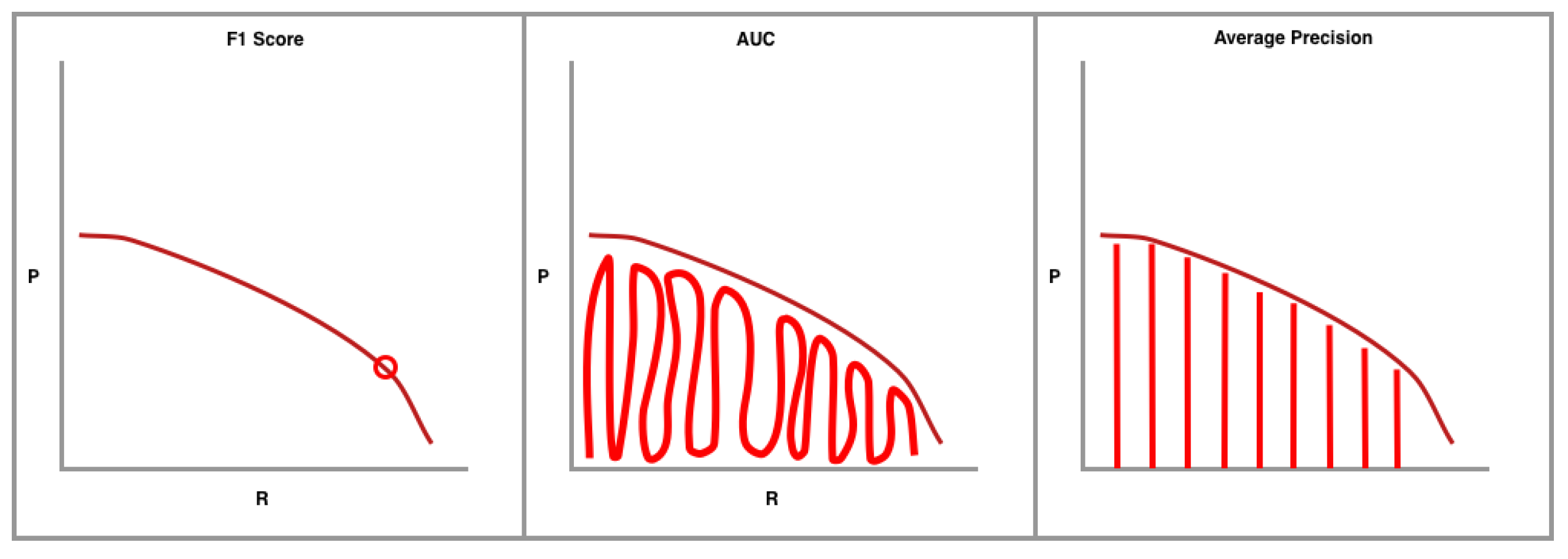 Electronics 11 02893 g0a2