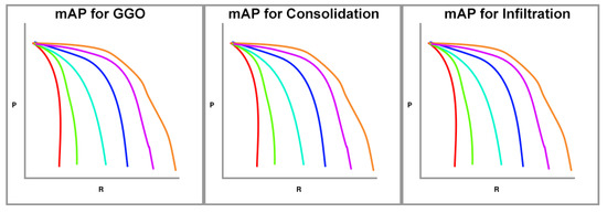 Electronics 11 02893 g0a3 550