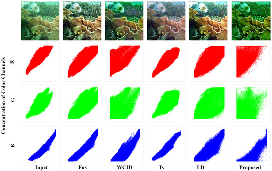 Electronics 11 02894 g002 550