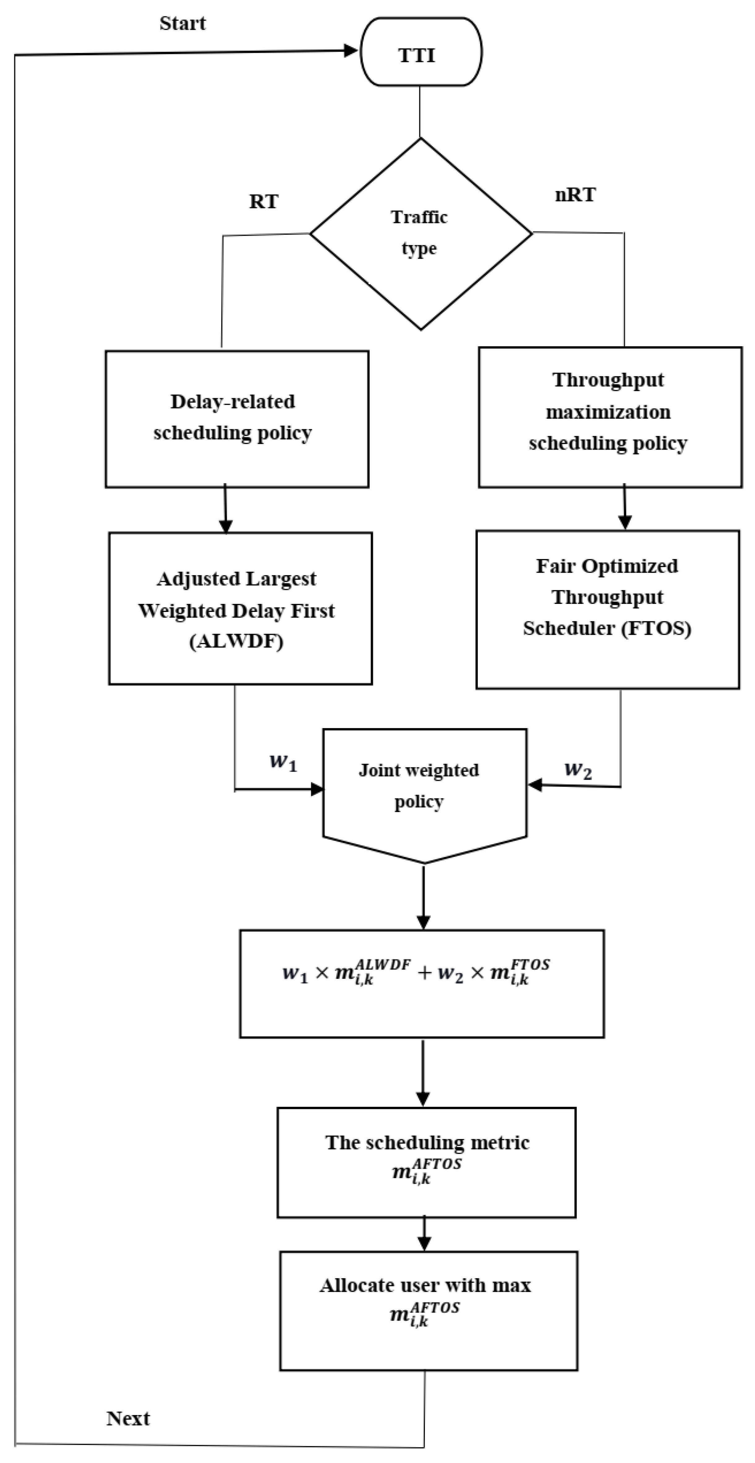 Electronics 11 02895 g004