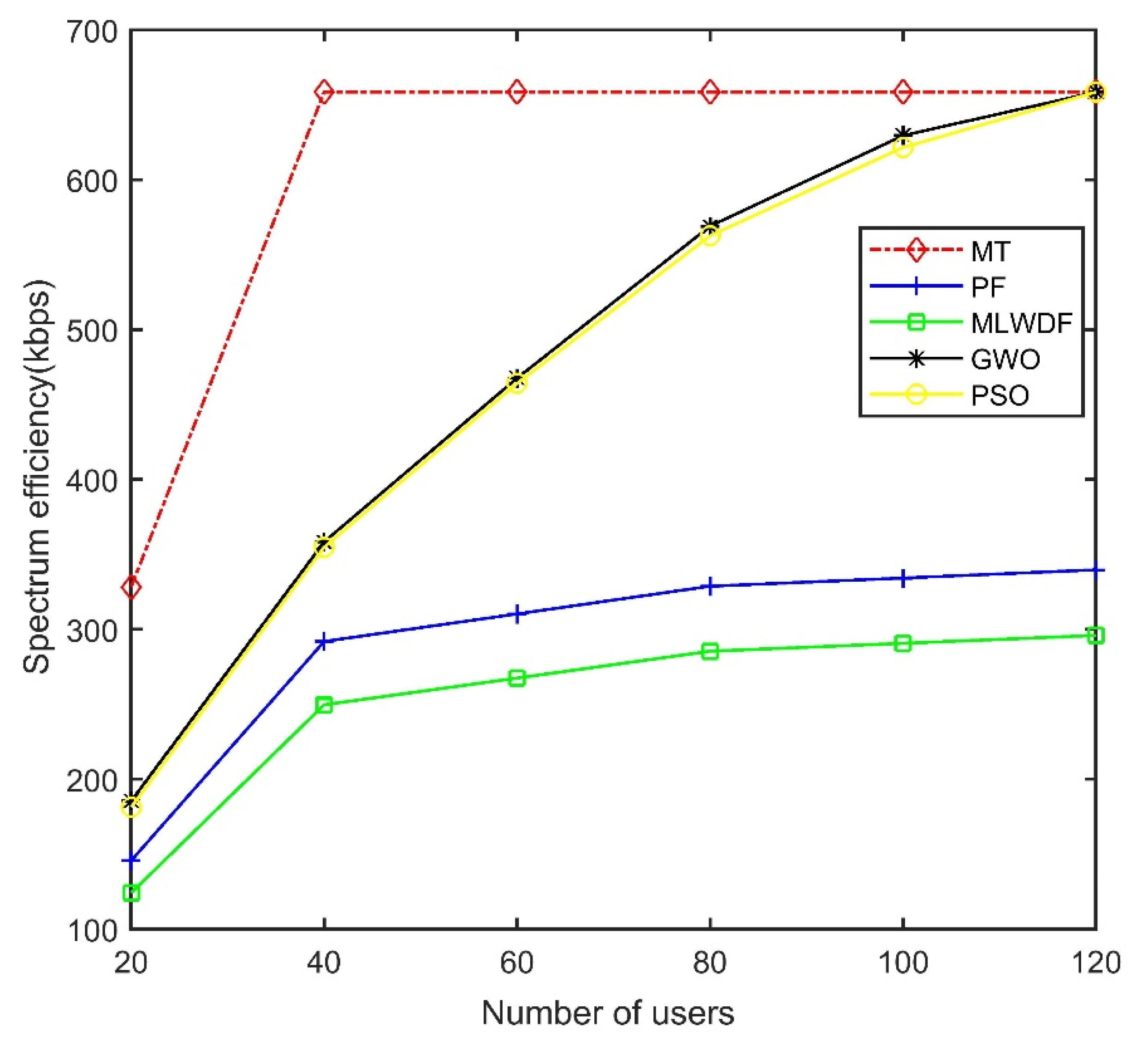 Electronics 11 02895 g005