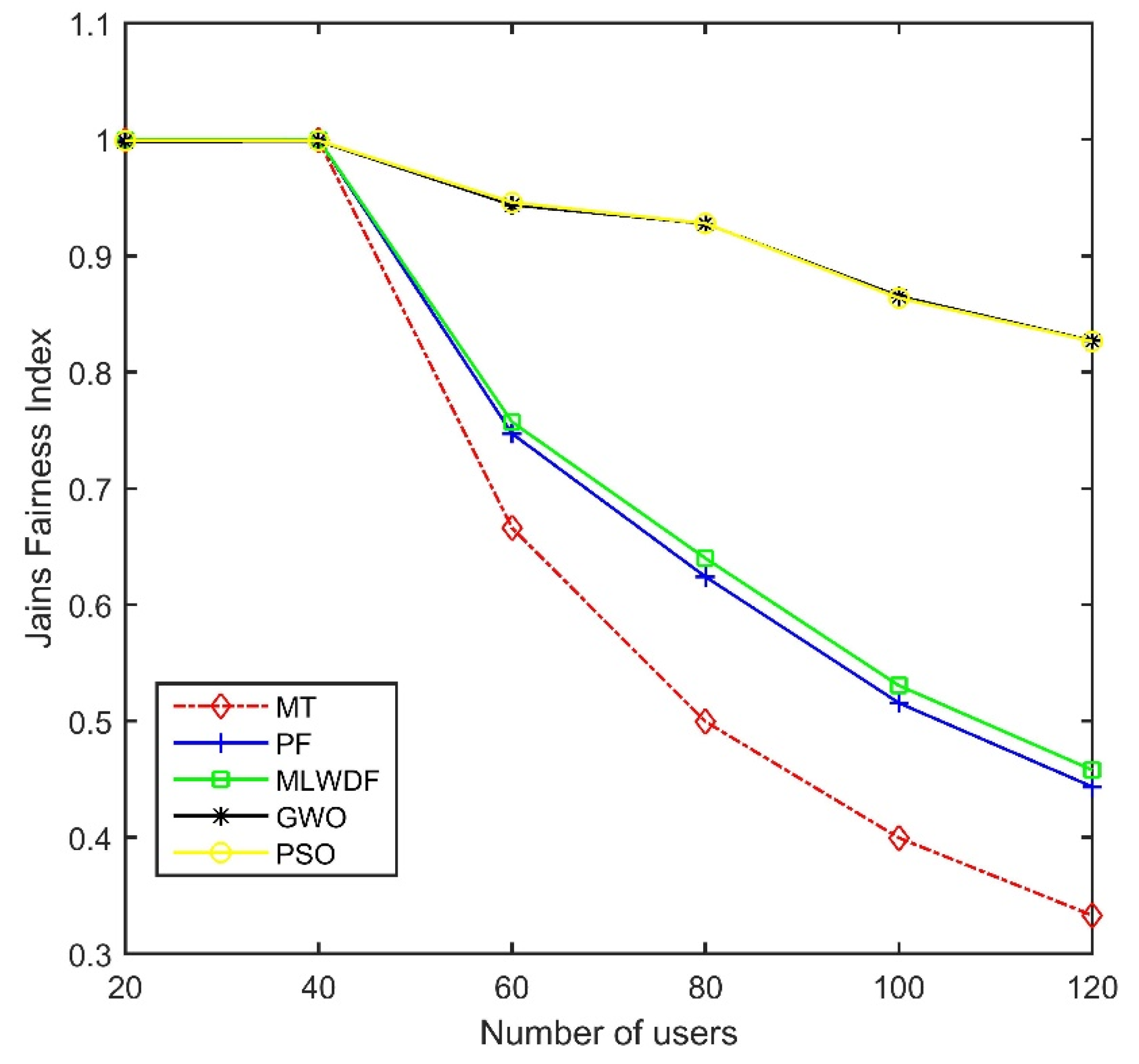 Electronics 11 02895 g007