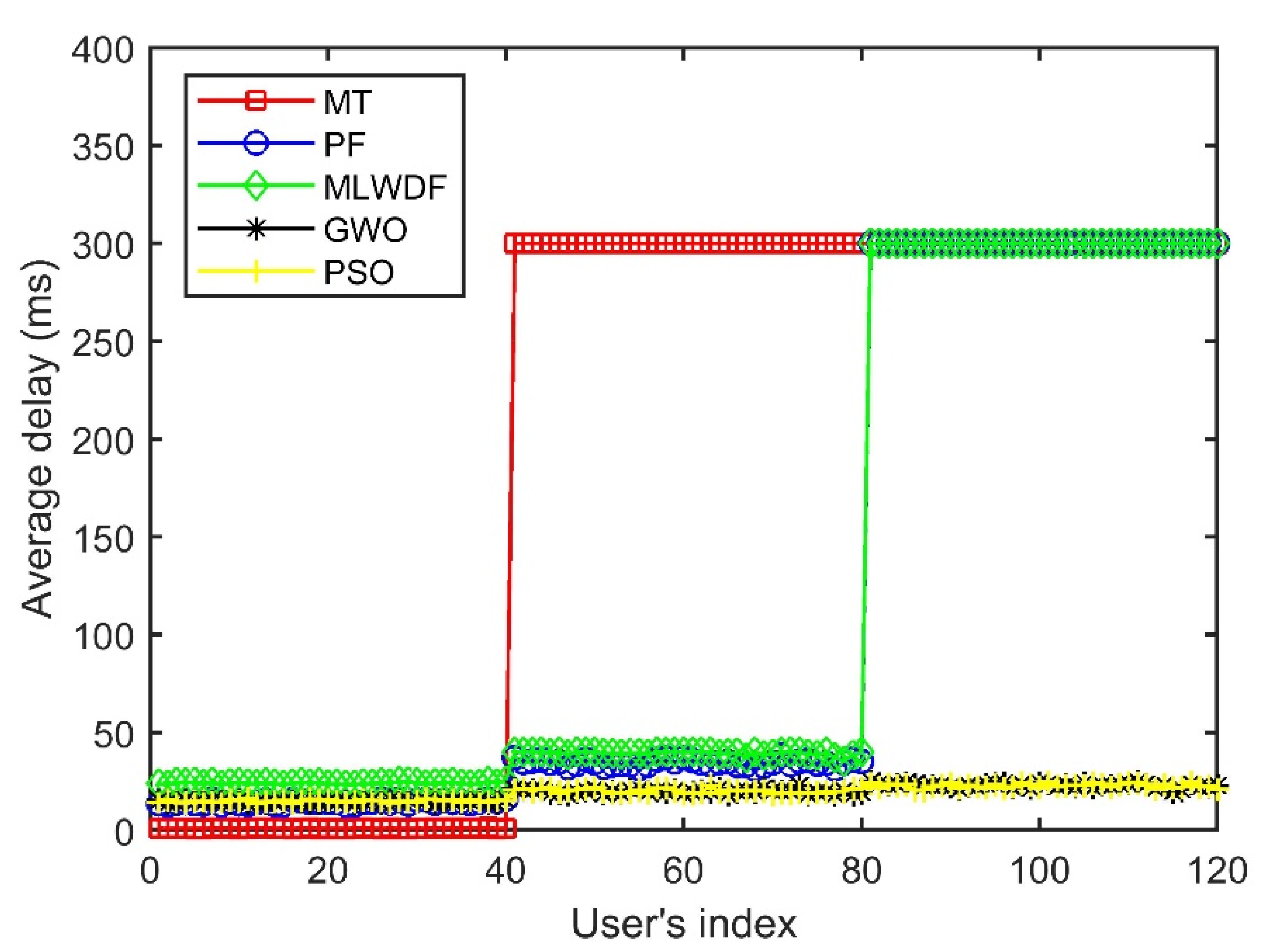 Electronics 11 02895 g008