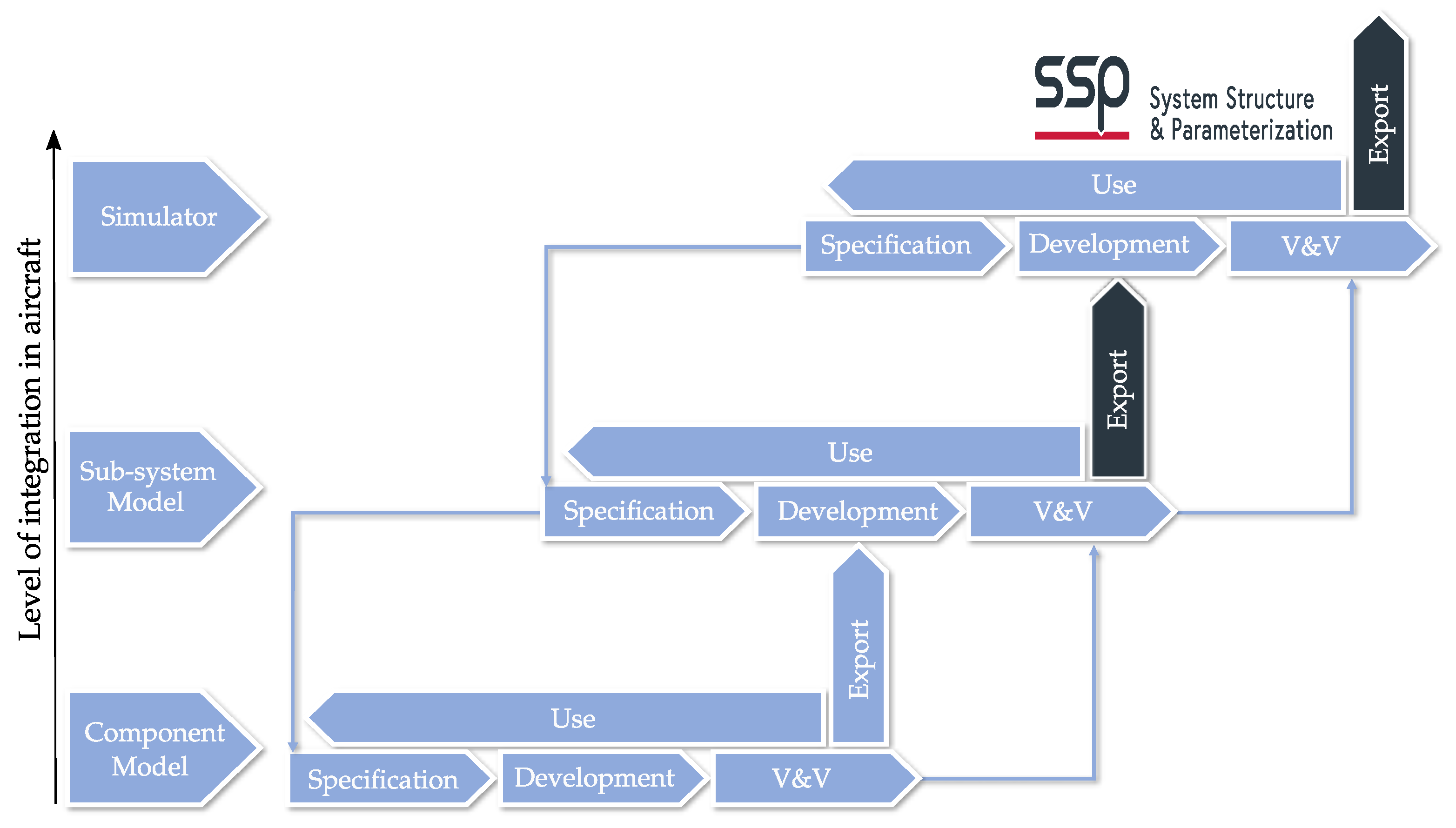 Electronics 11 02901 g001