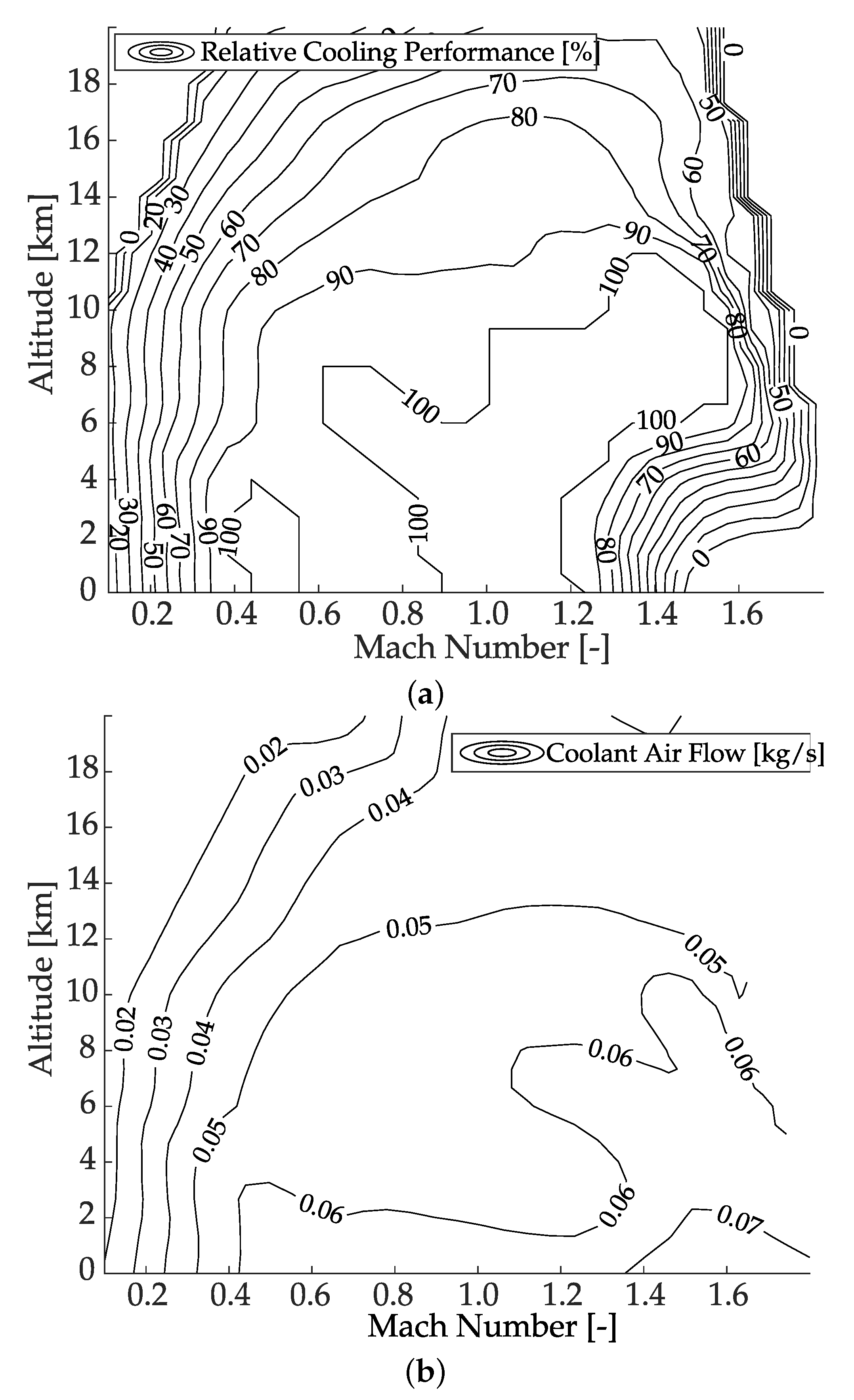 Electronics 11 02901 g004