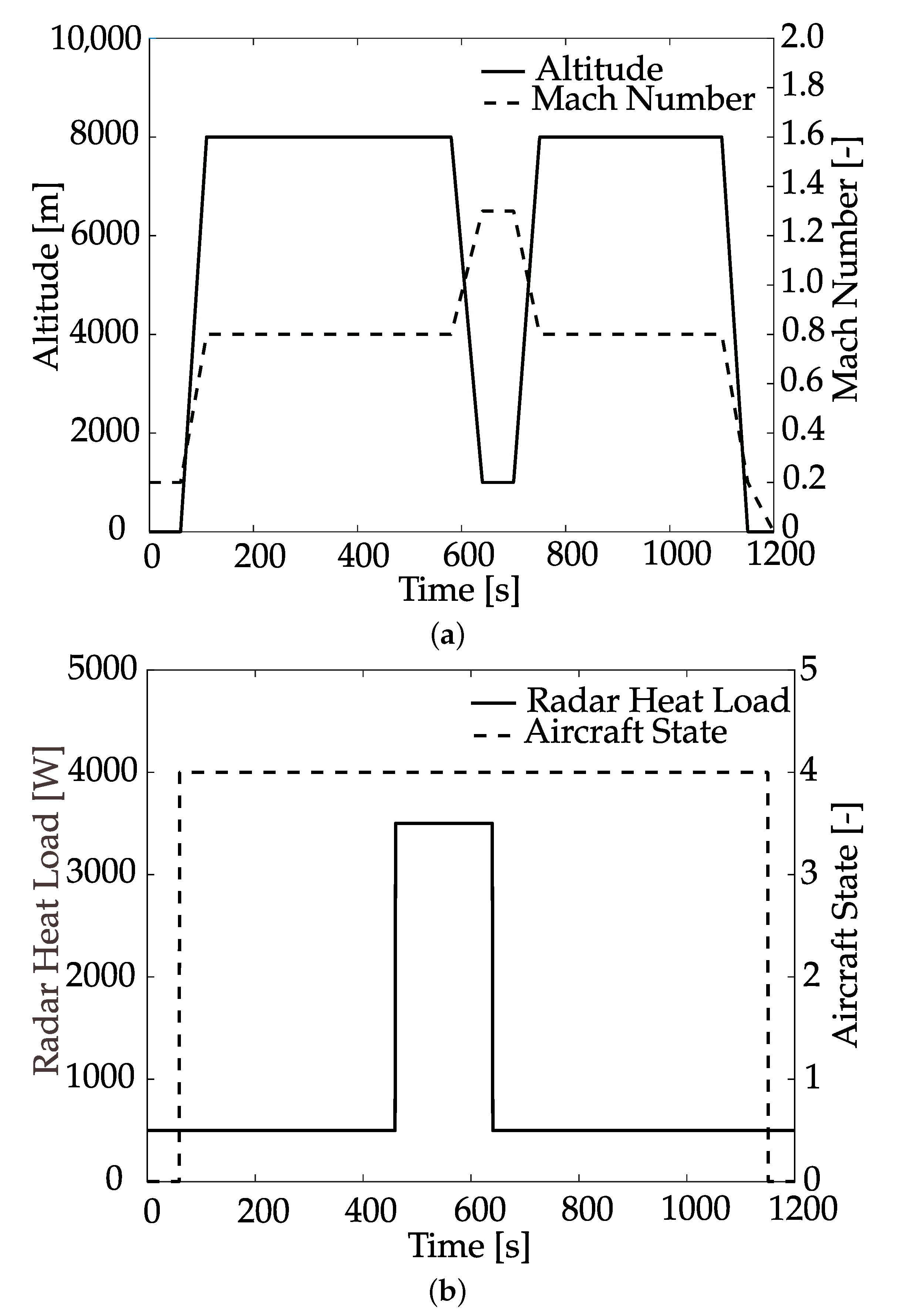 Electronics 11 02901 g006