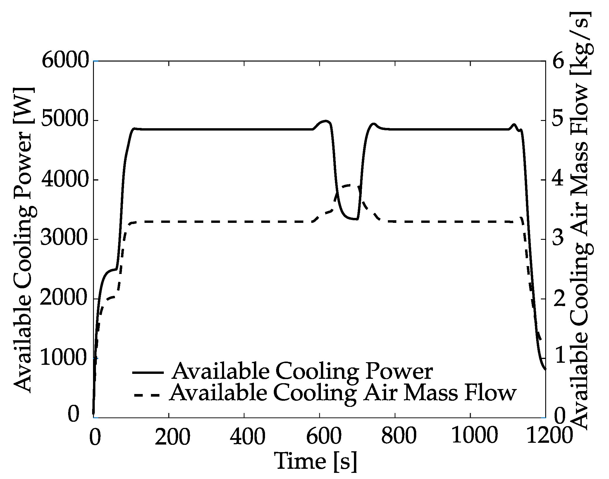 Electronics 11 02901 g007