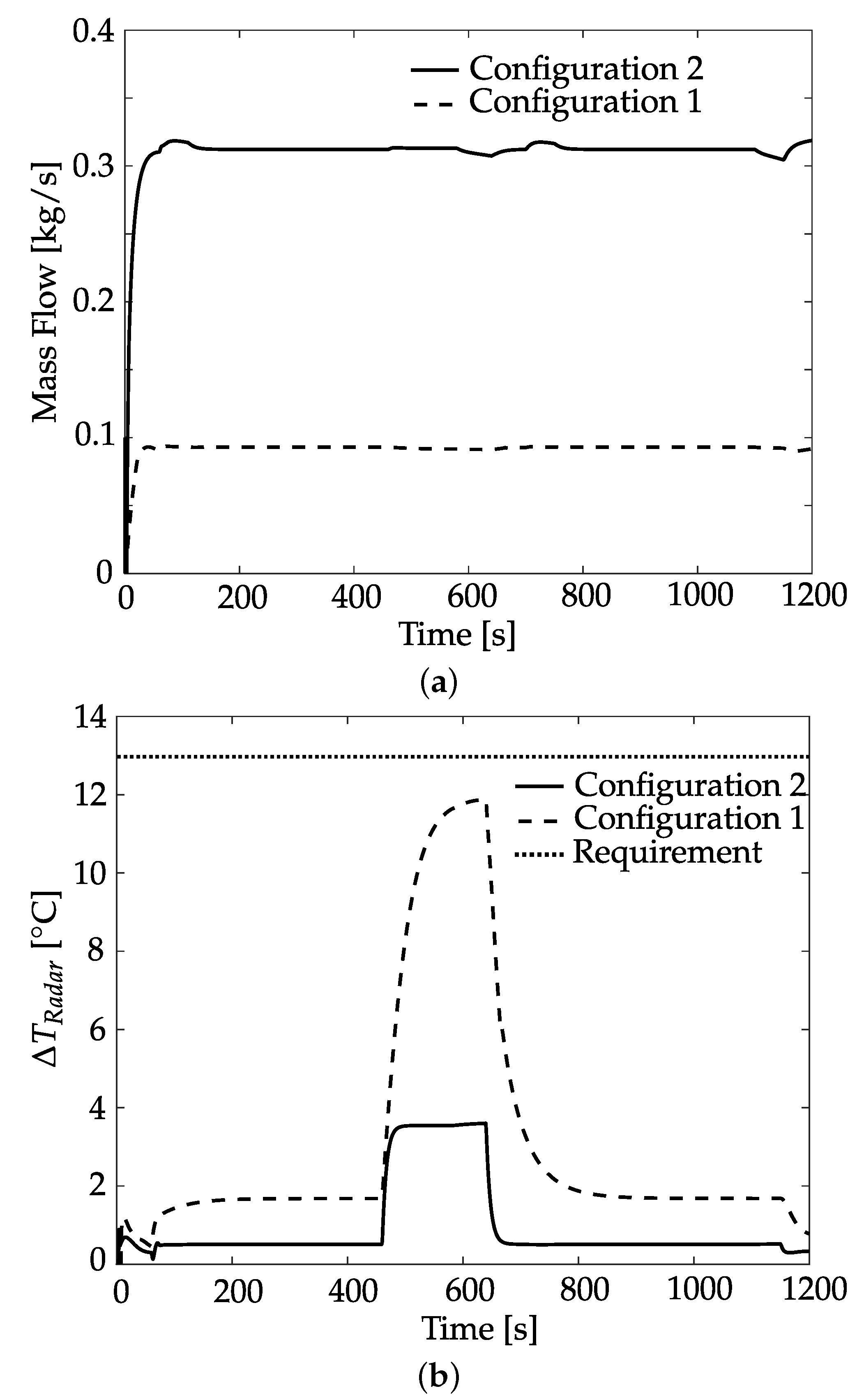 Electronics 11 02901 g008