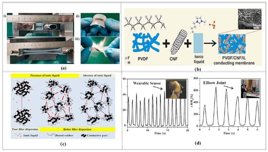 Electronics 11 02903 g003 550