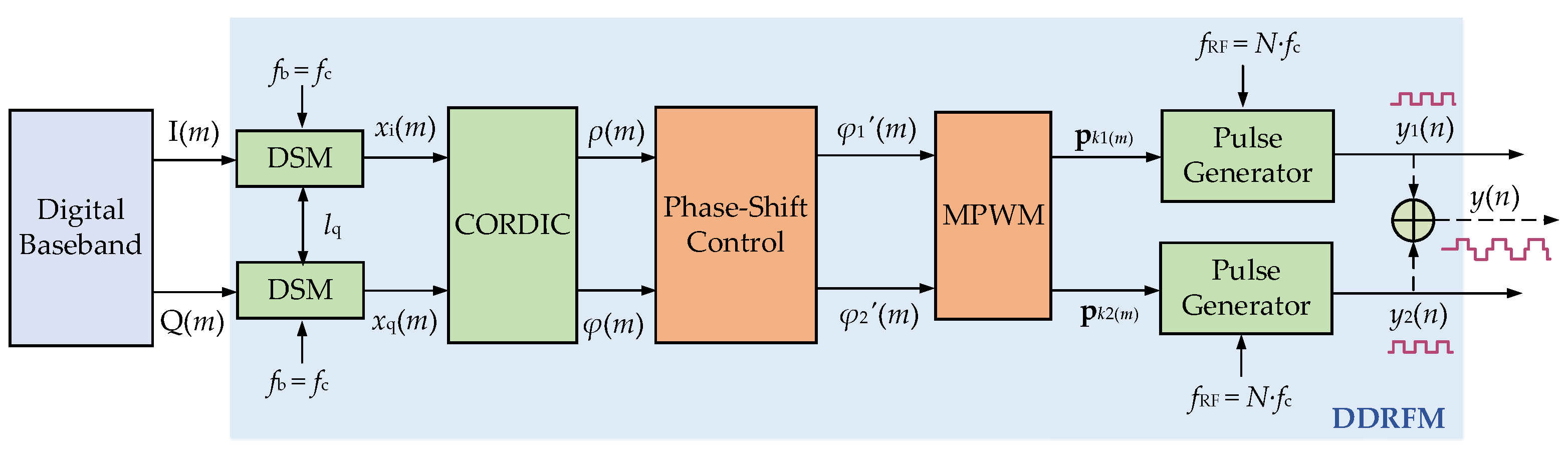 Electronics 11 02905 g002