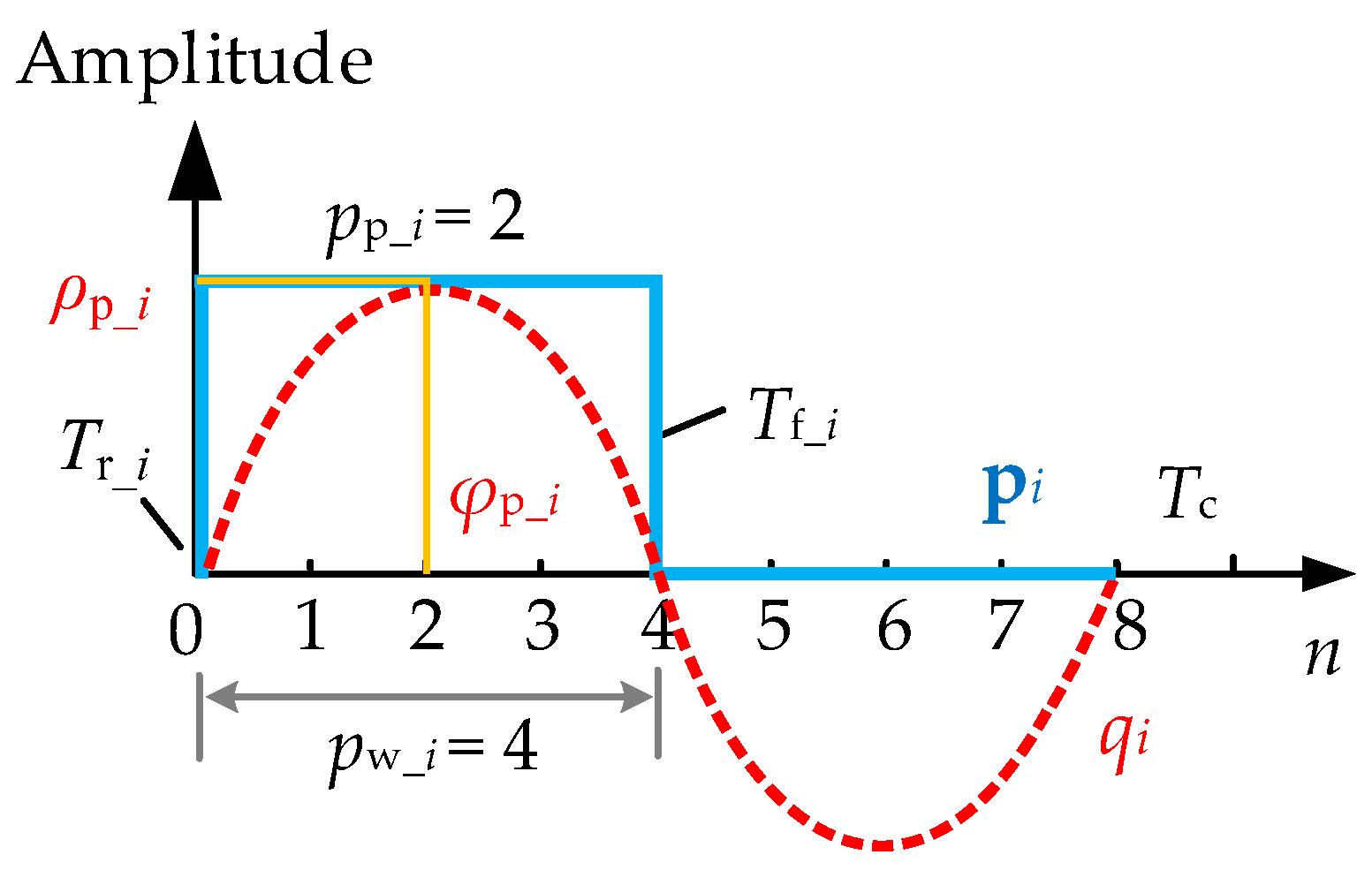 Electronics 11 02905 g004