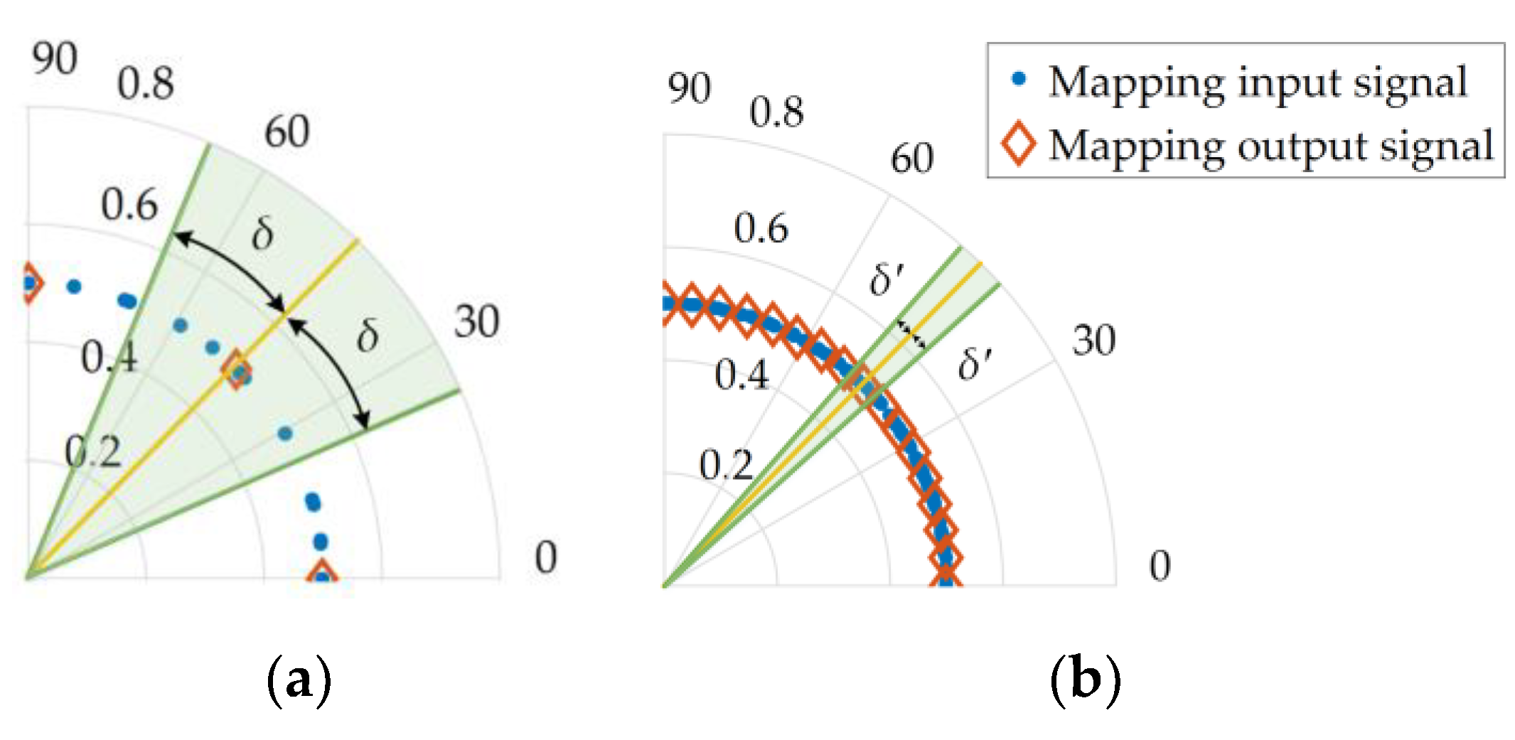 Electronics 11 02905 g006