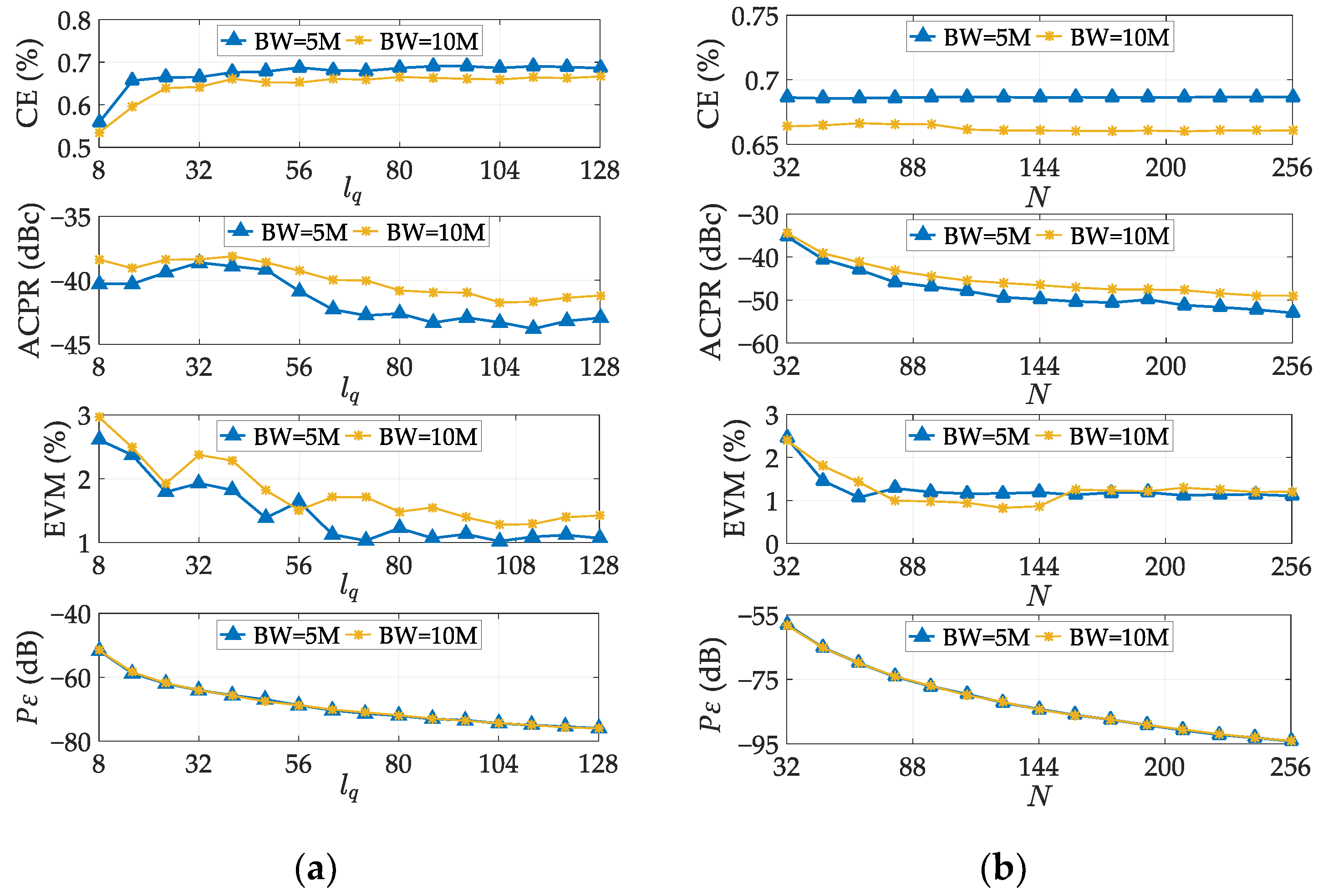 Electronics 11 02905 g007