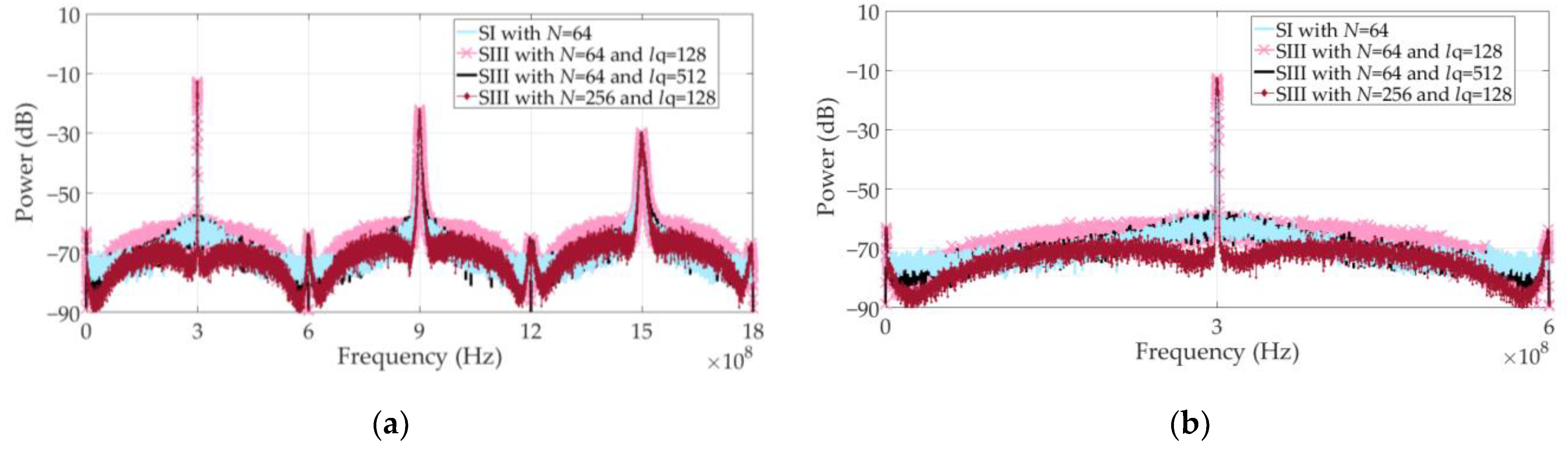 Electronics 11 02905 g008