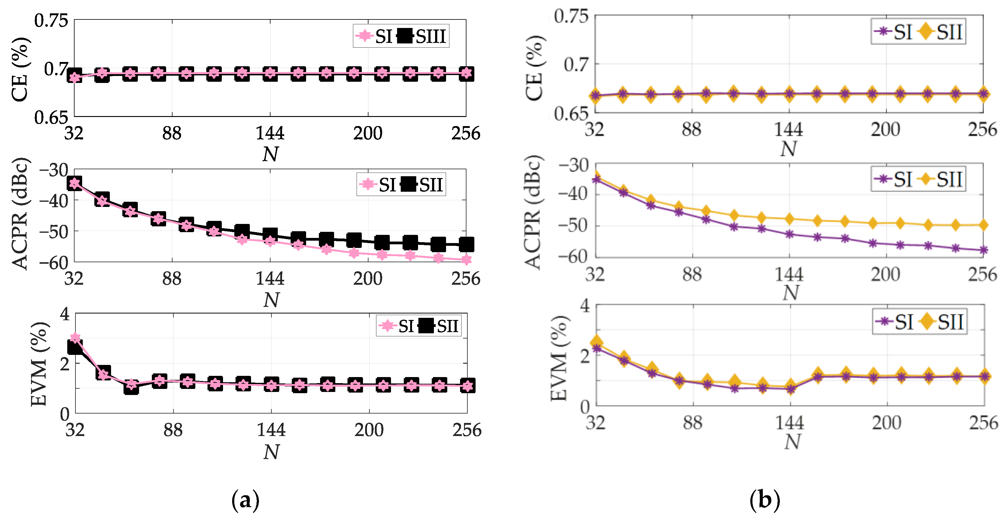 Electronics 11 02905 g009