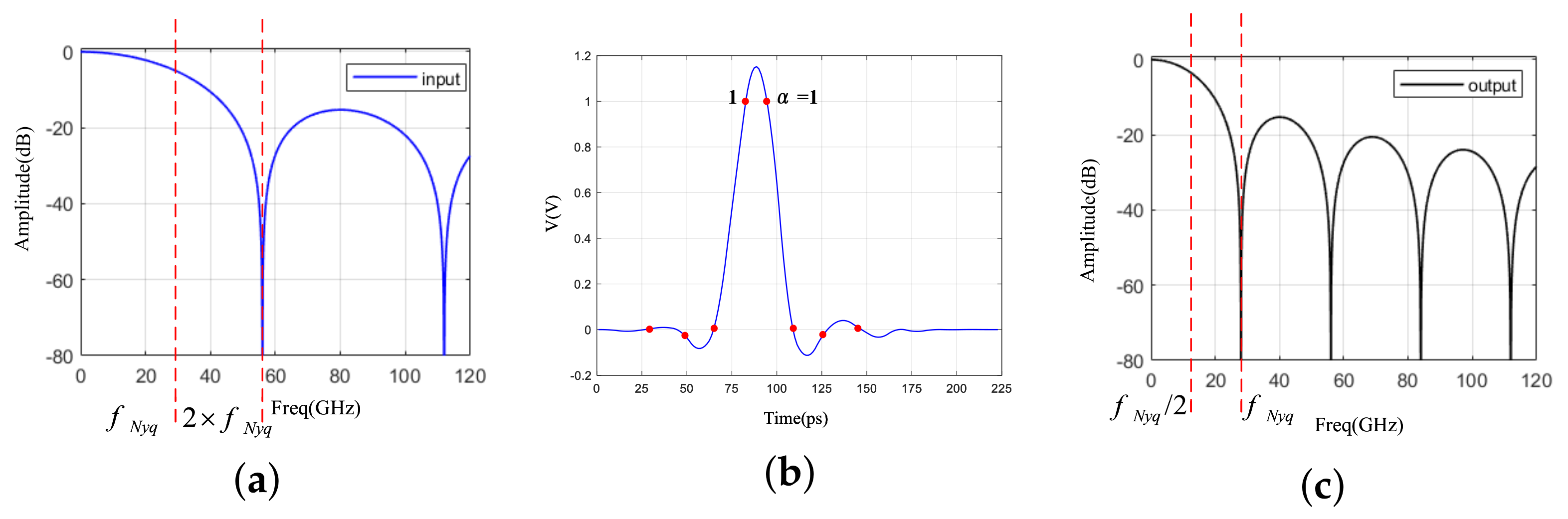 Electronics 11 02906 g002