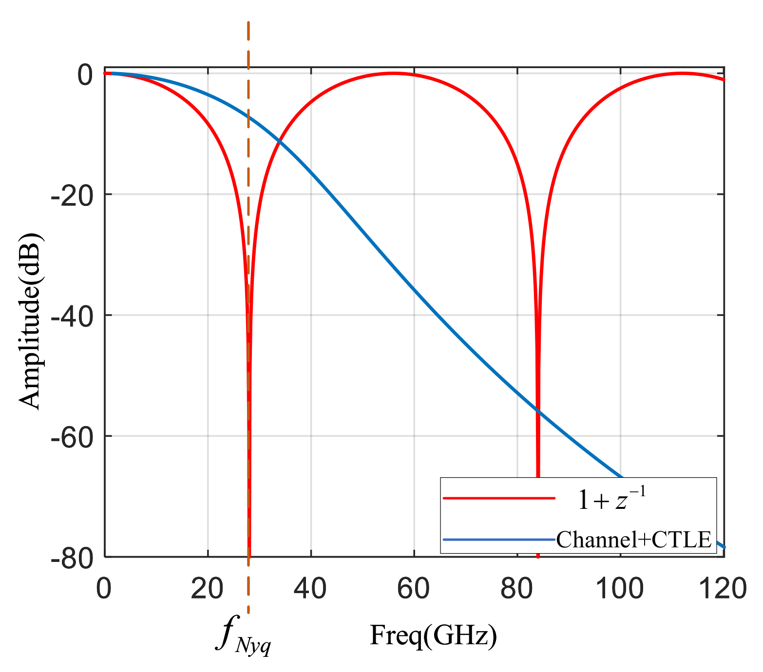 Electronics 11 02906 g003