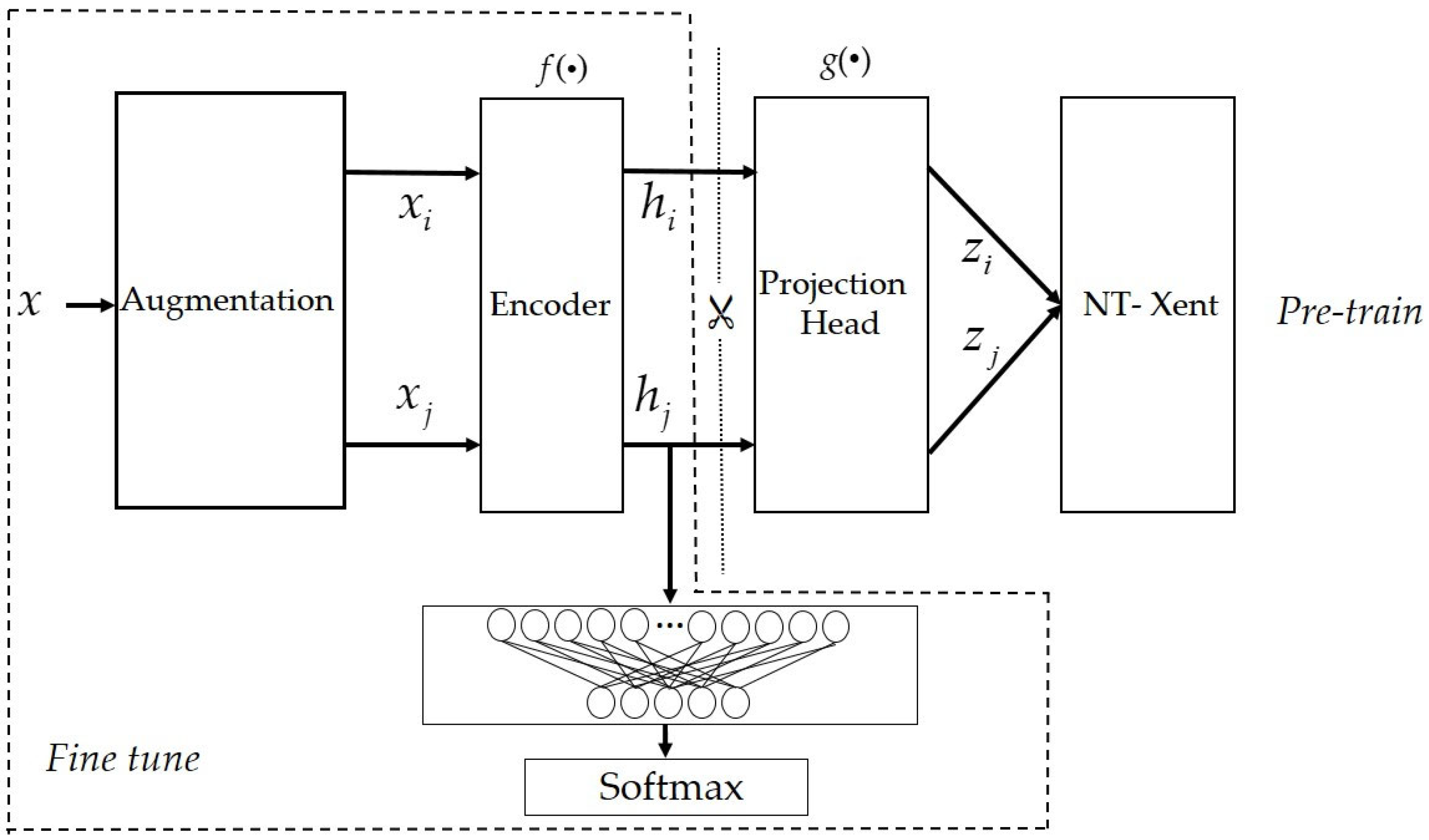 Electronics 11 02907 g001