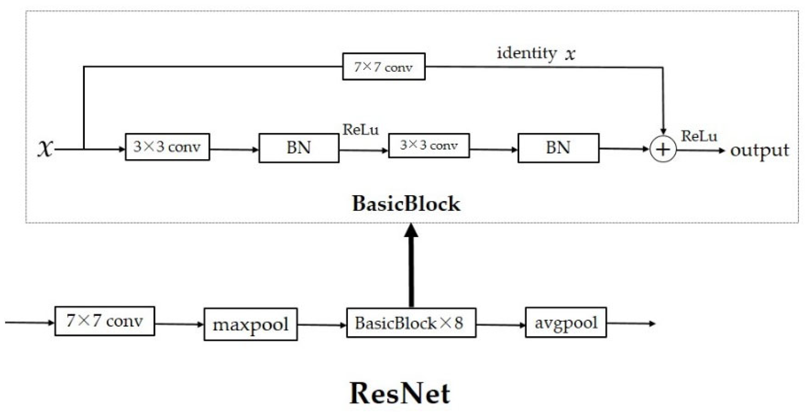 Electronics 11 02907 g003