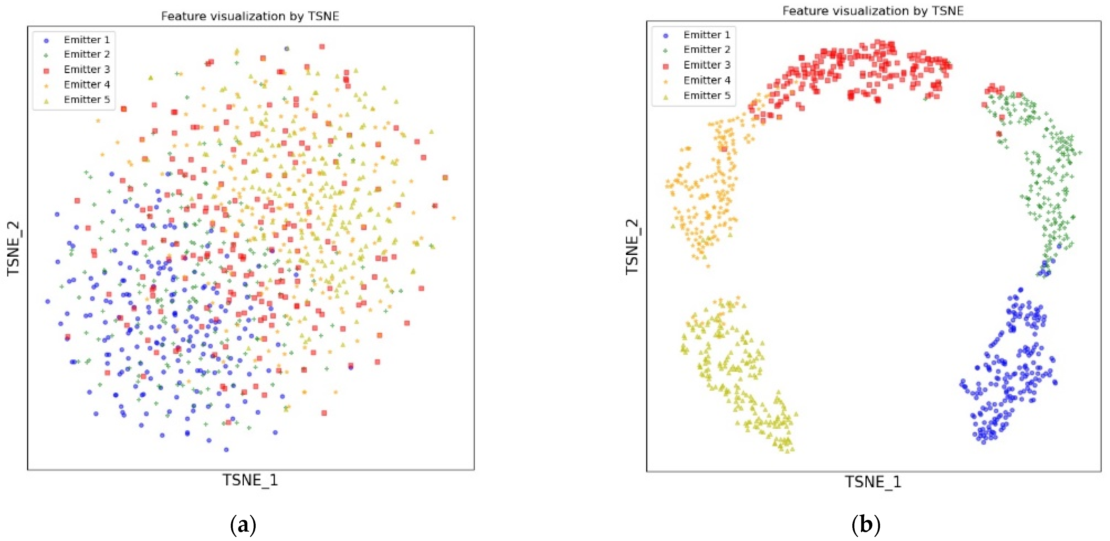 Electronics 11 02907 g007