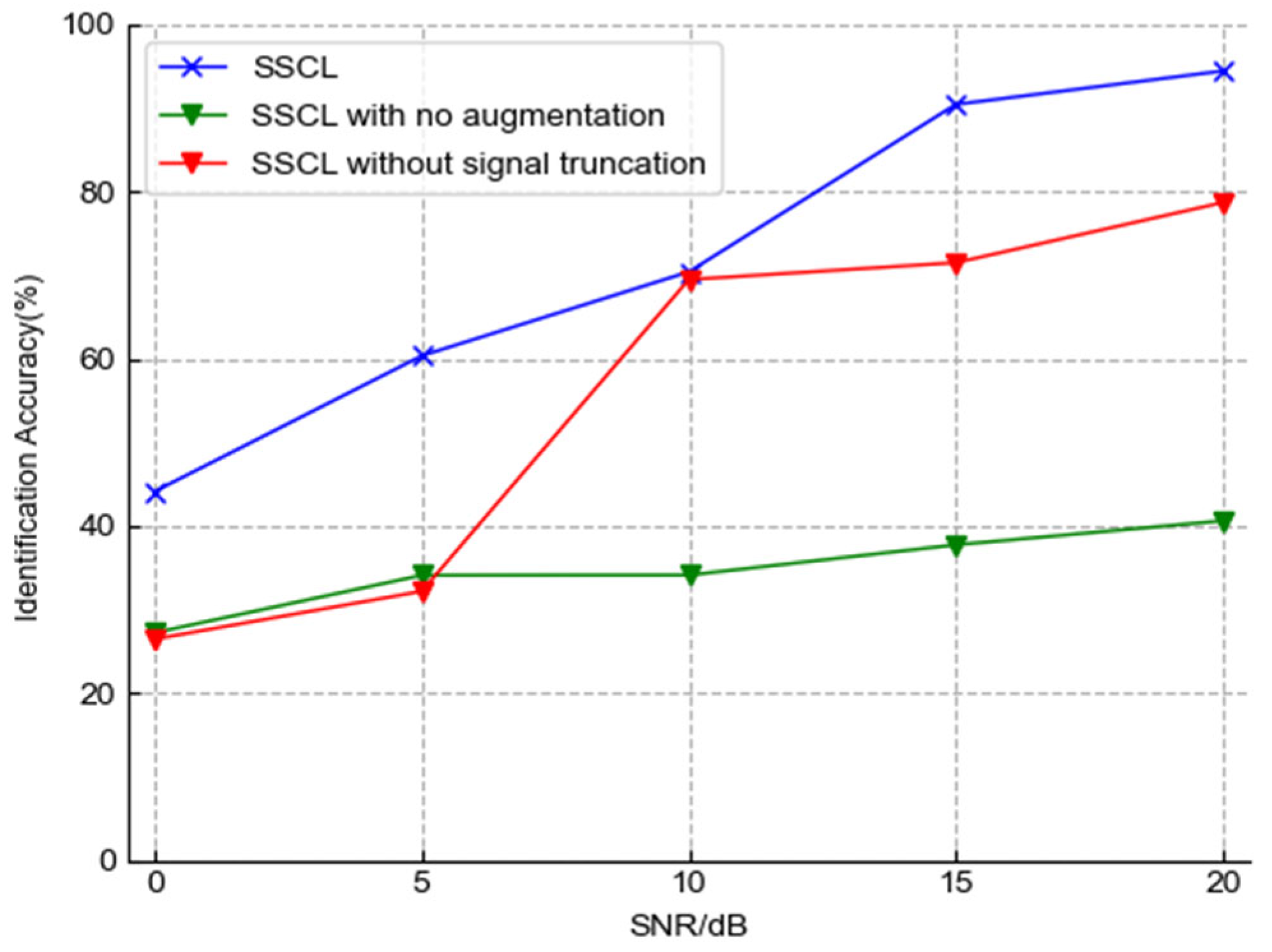 Electronics 11 02907 g008