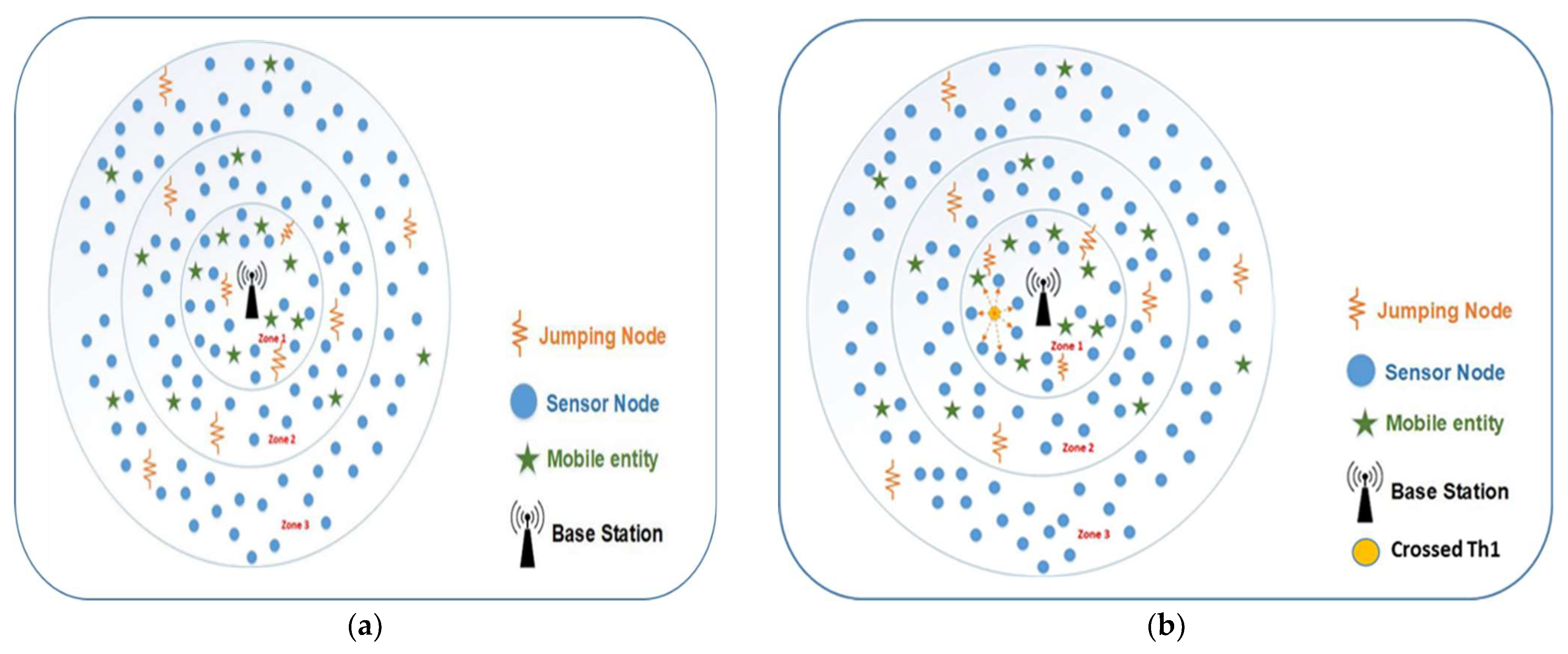 Electronics 11 02913 g001a