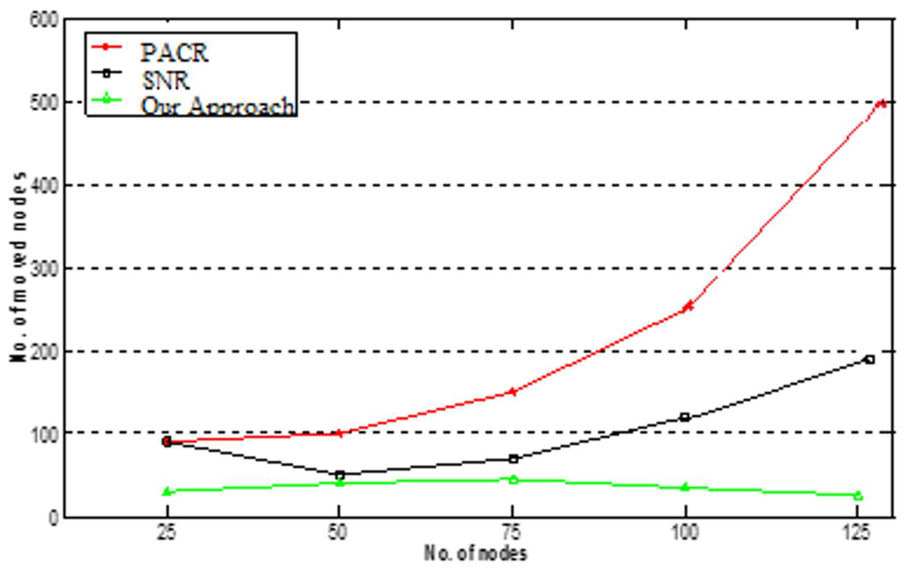 Electronics 11 02913 g003