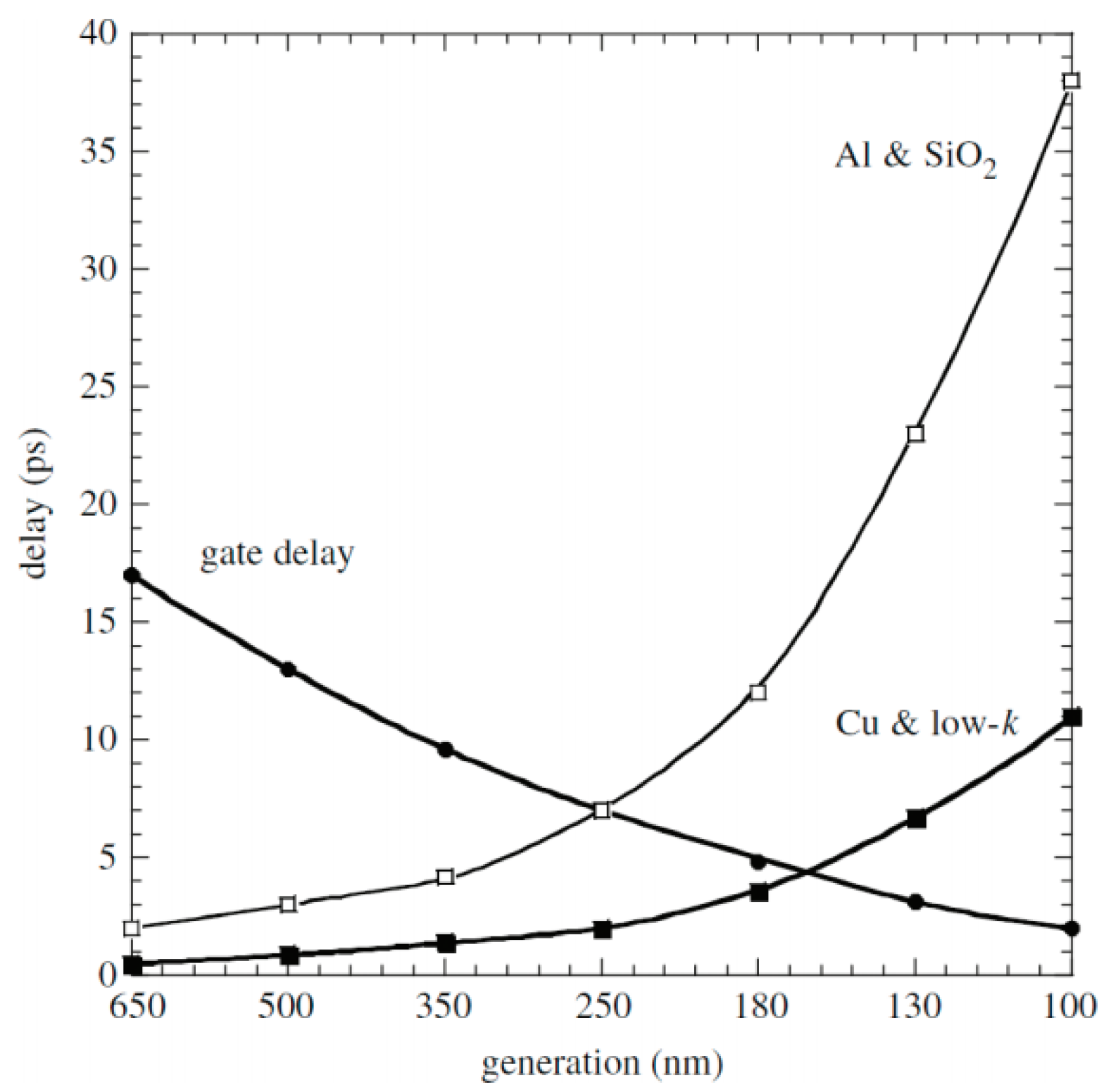 Electronics 11 02914 g001
