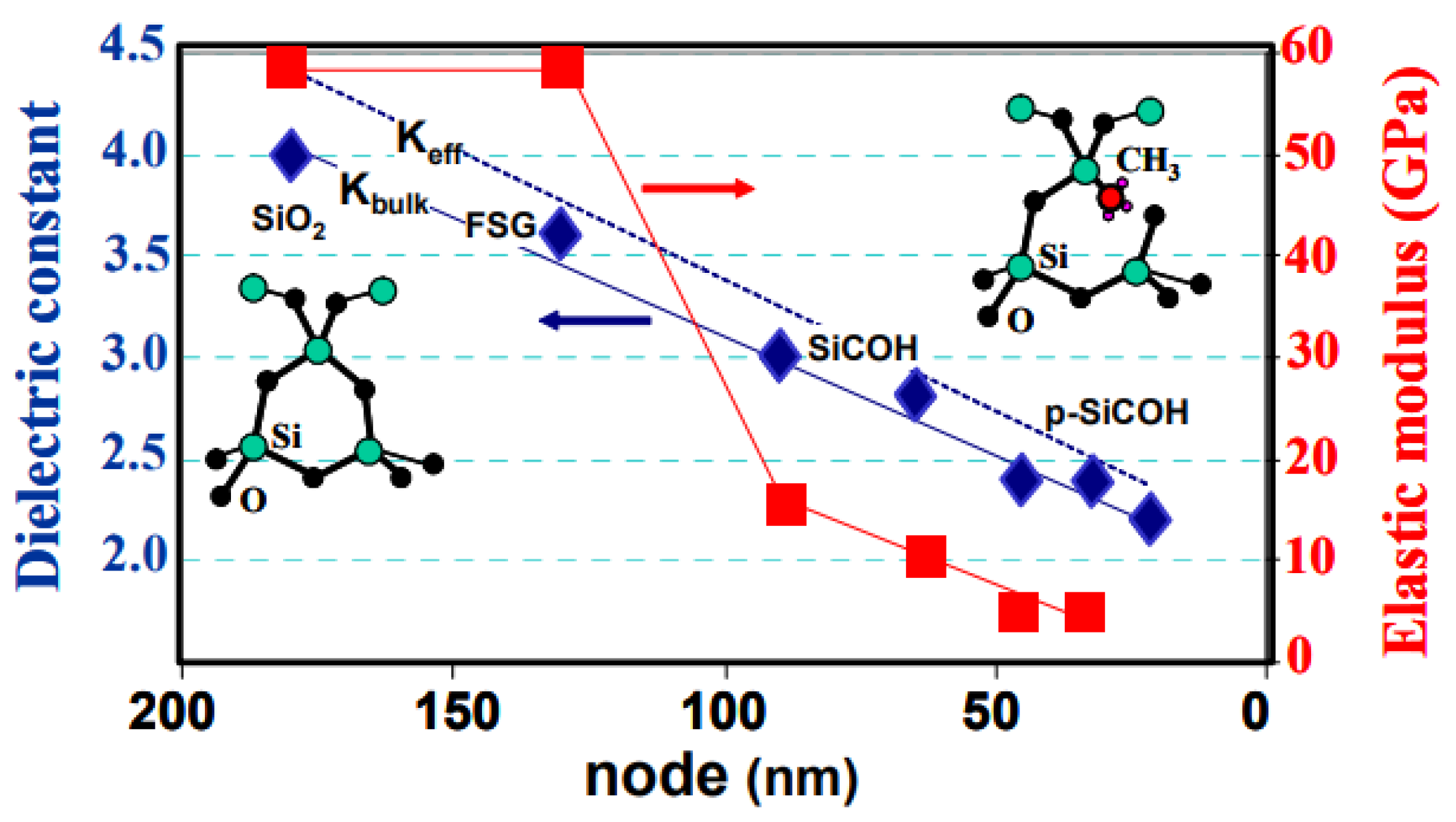 Electronics 11 02914 g004