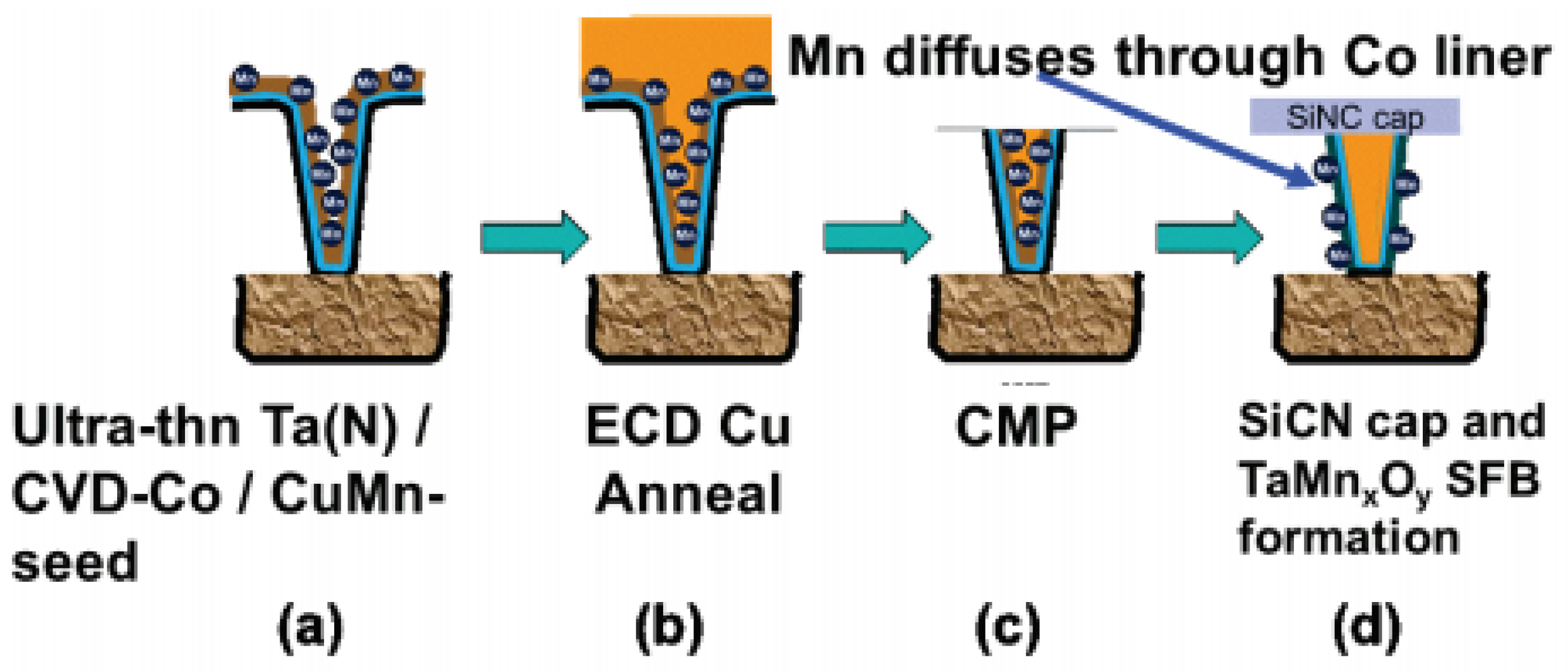 Electronics 11 02914 g008