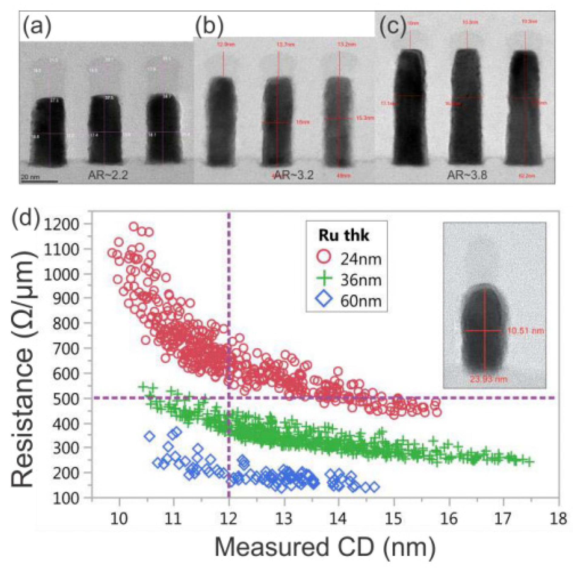 Electronics 11 02914 g011