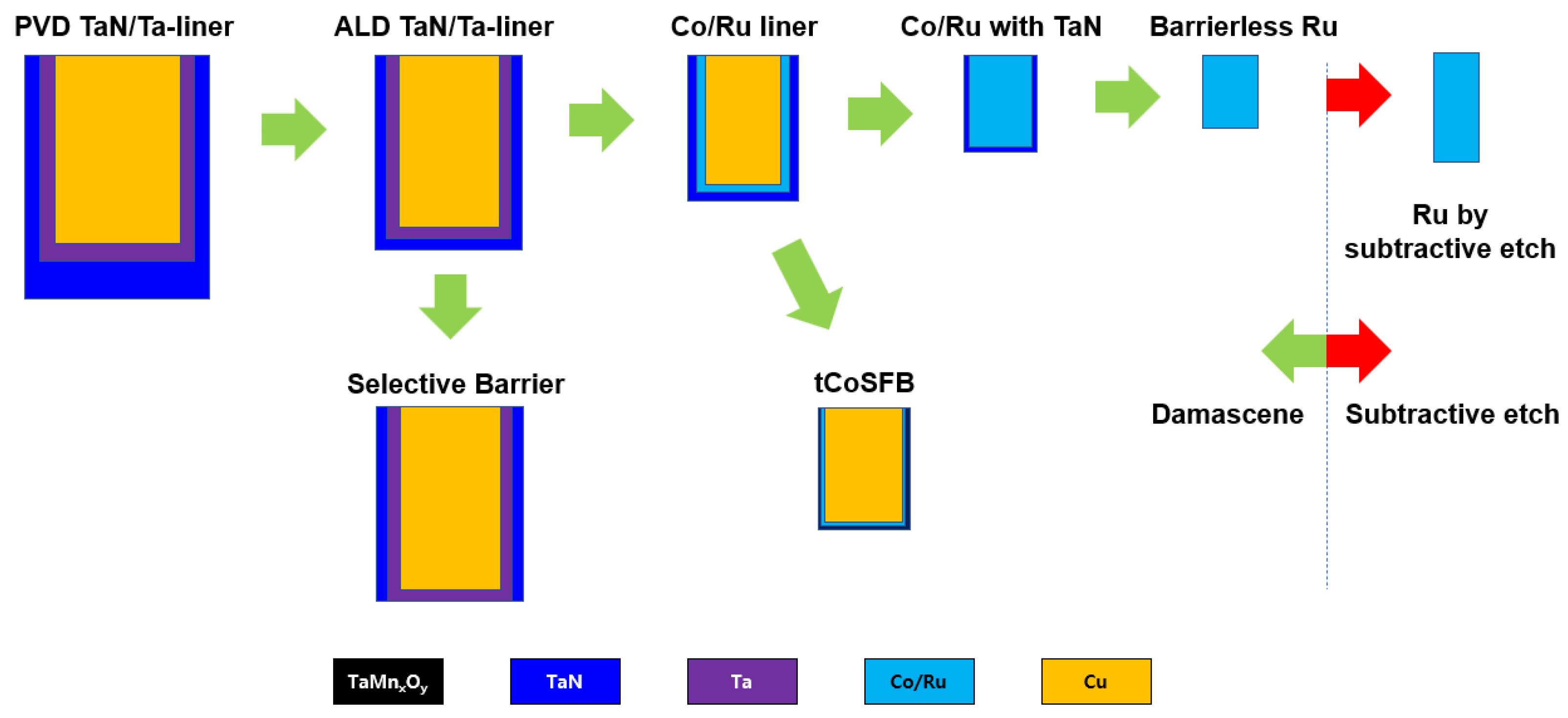 Electronics 11 02914 g012