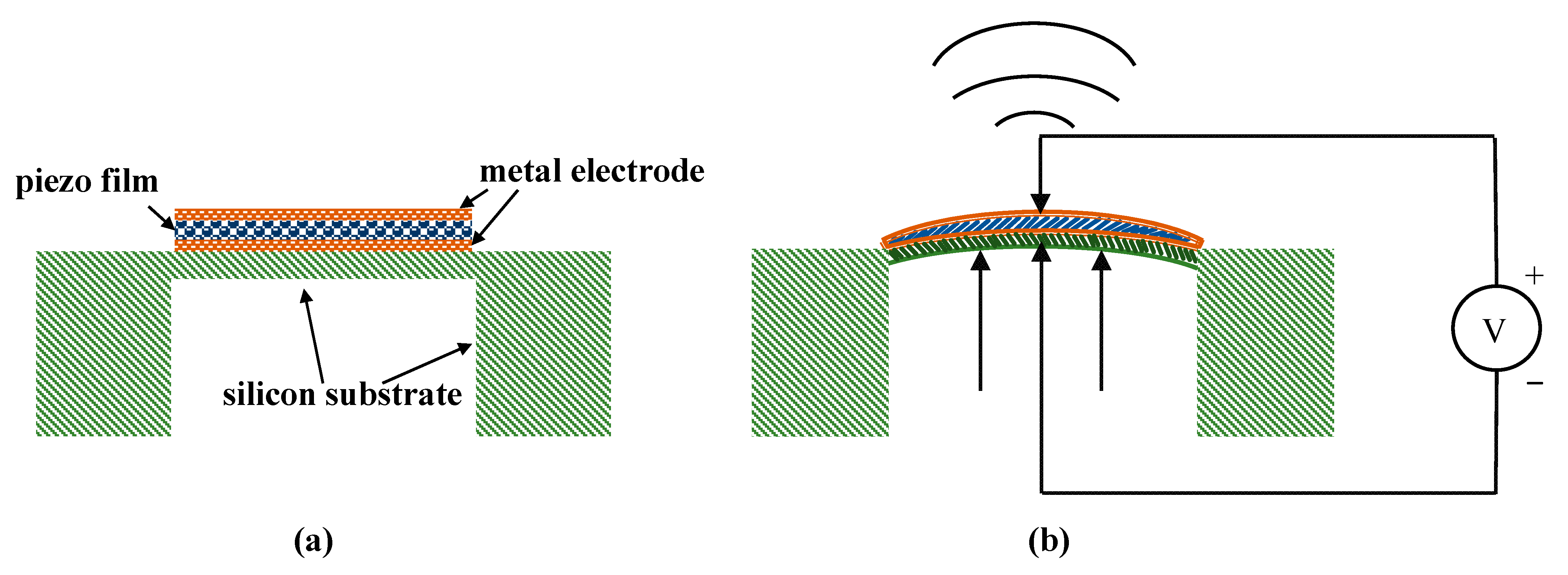 Electronics 11 02915 g001