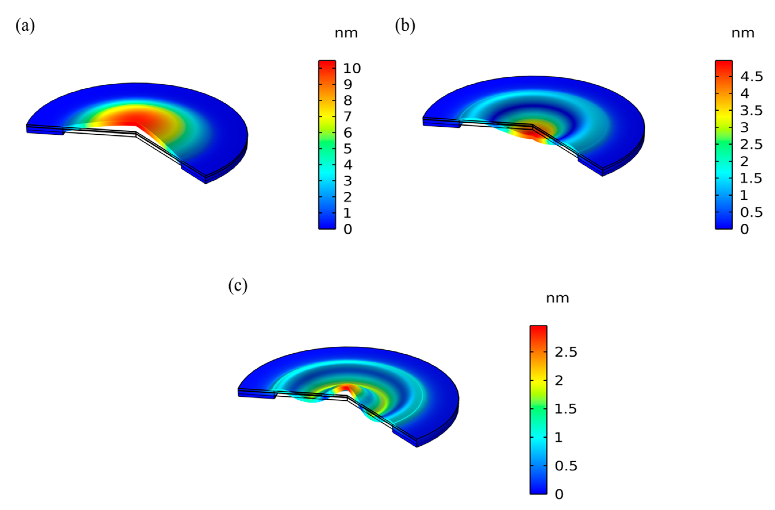 Electronics 11 02915 g004