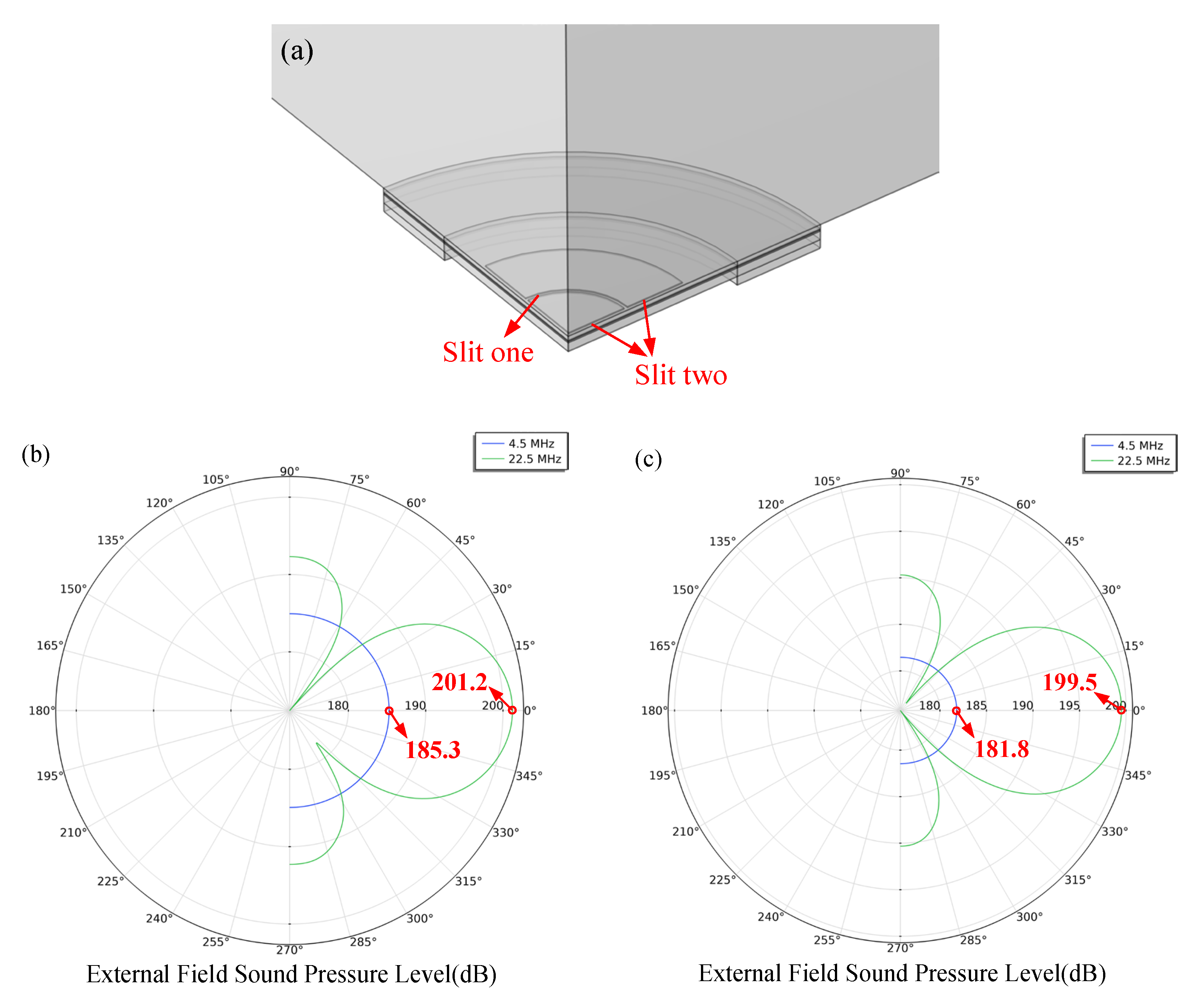 Electronics 11 02915 g006
